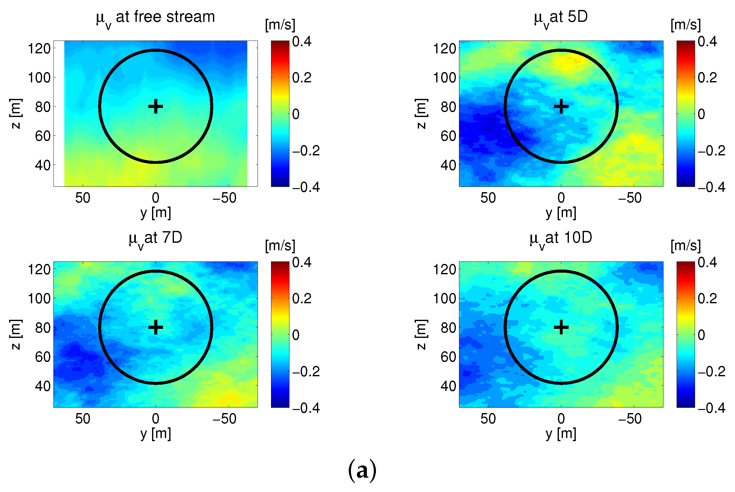 Energies 11 00053 g008a