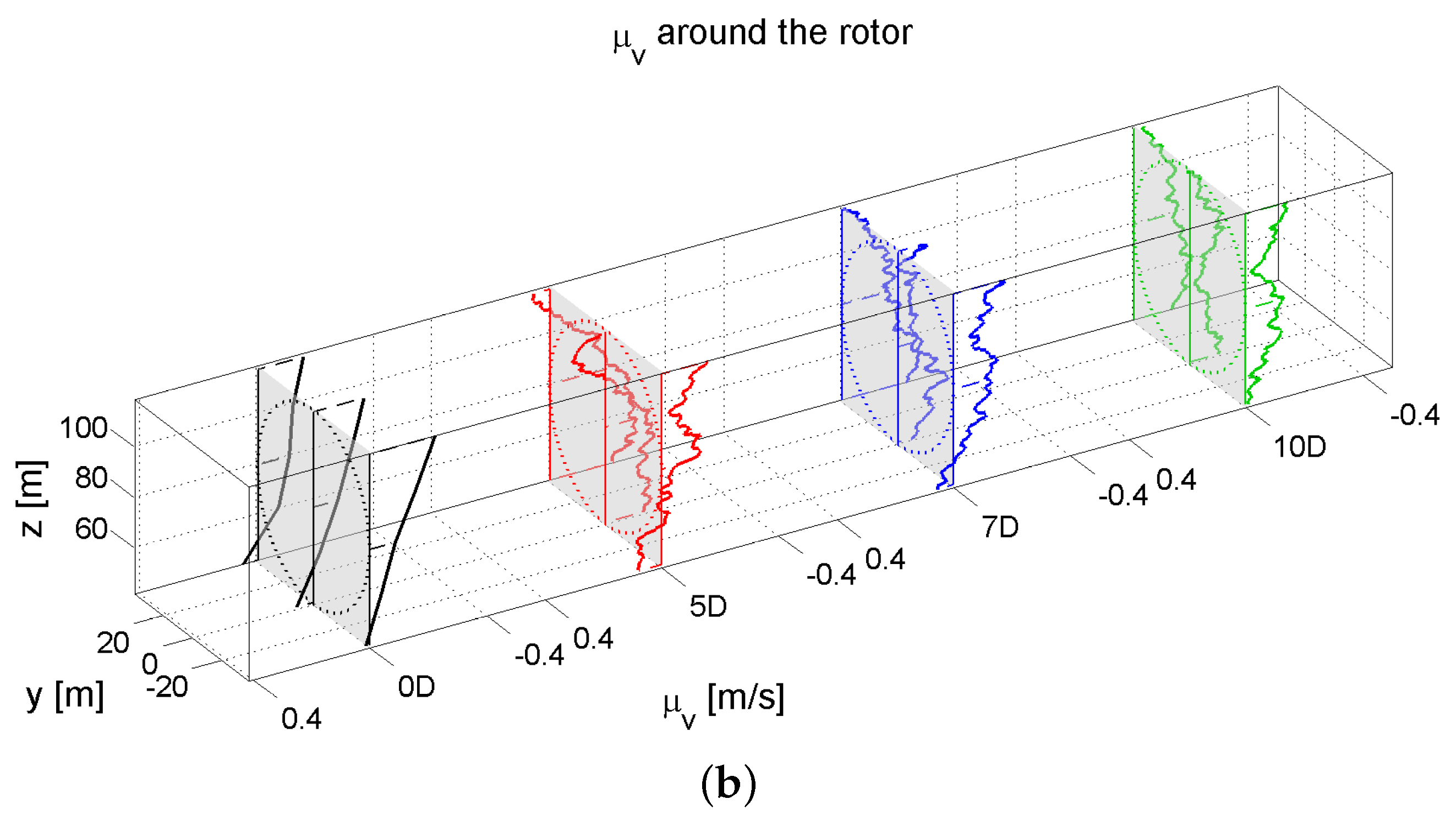 Energies 11 00053 g008b