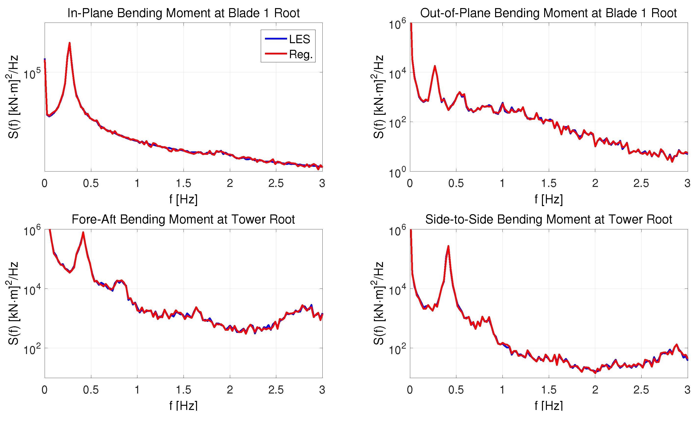 Energies 11 00053 g027