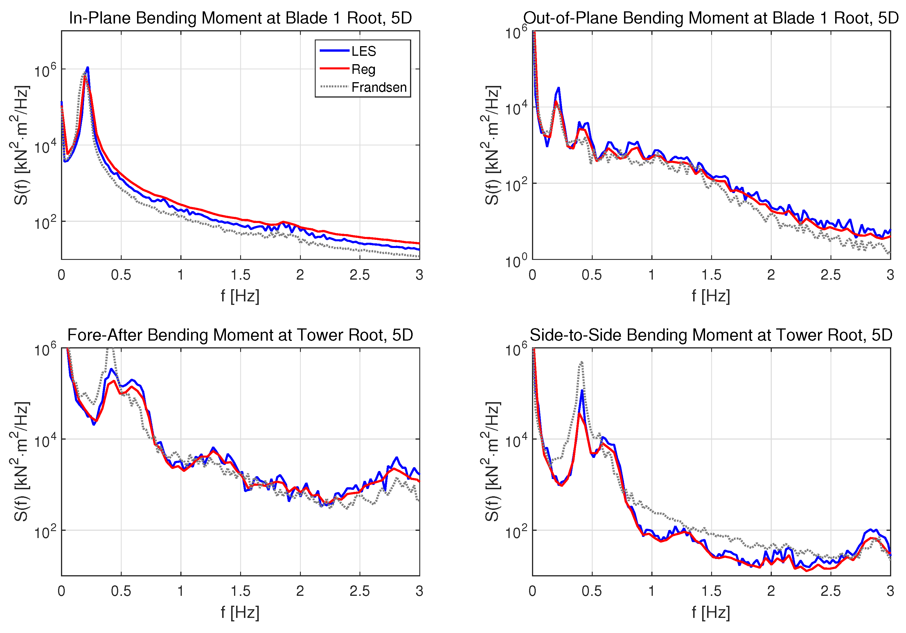 Energies 11 00053 g031
