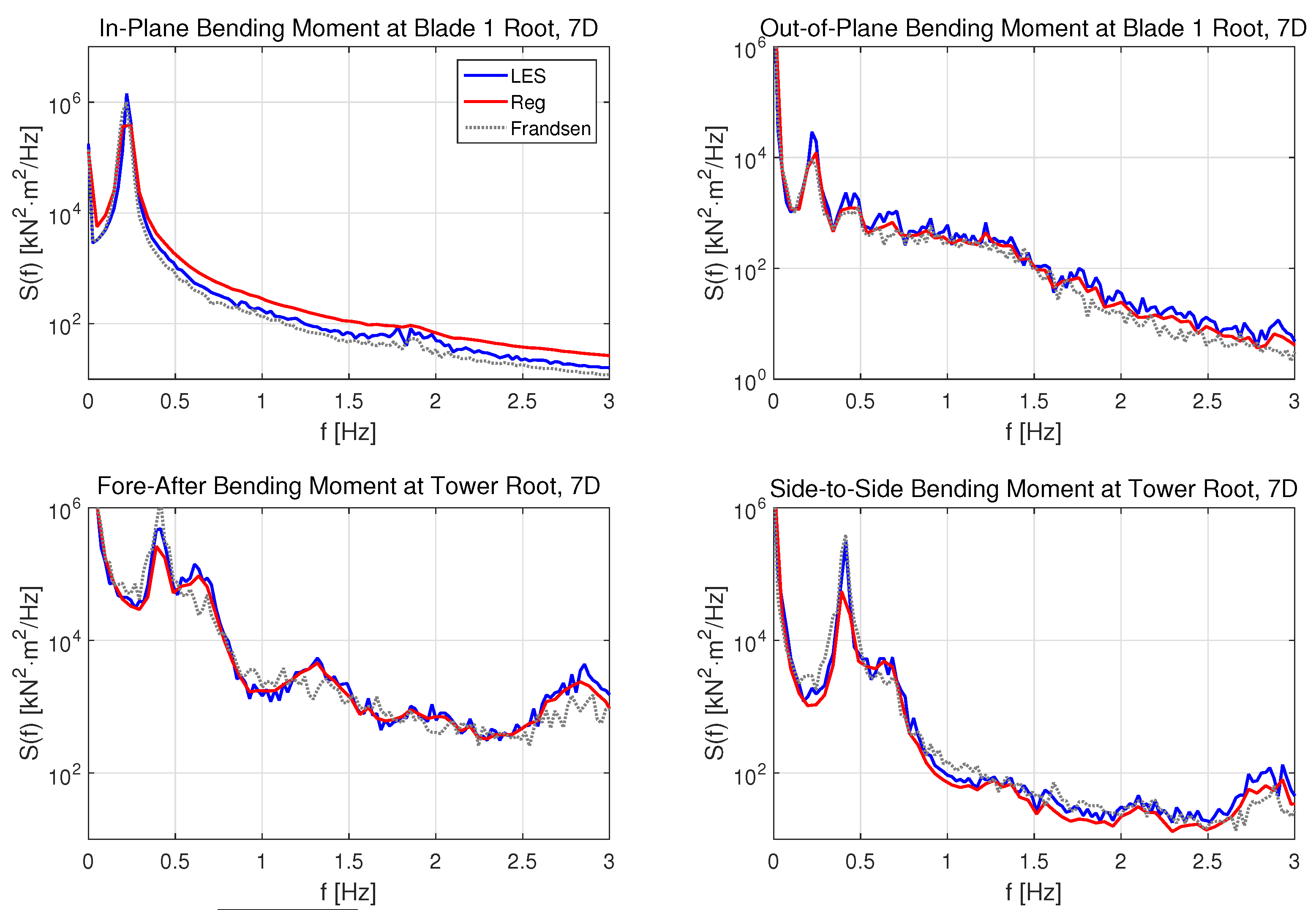 Energies 11 00053 g032