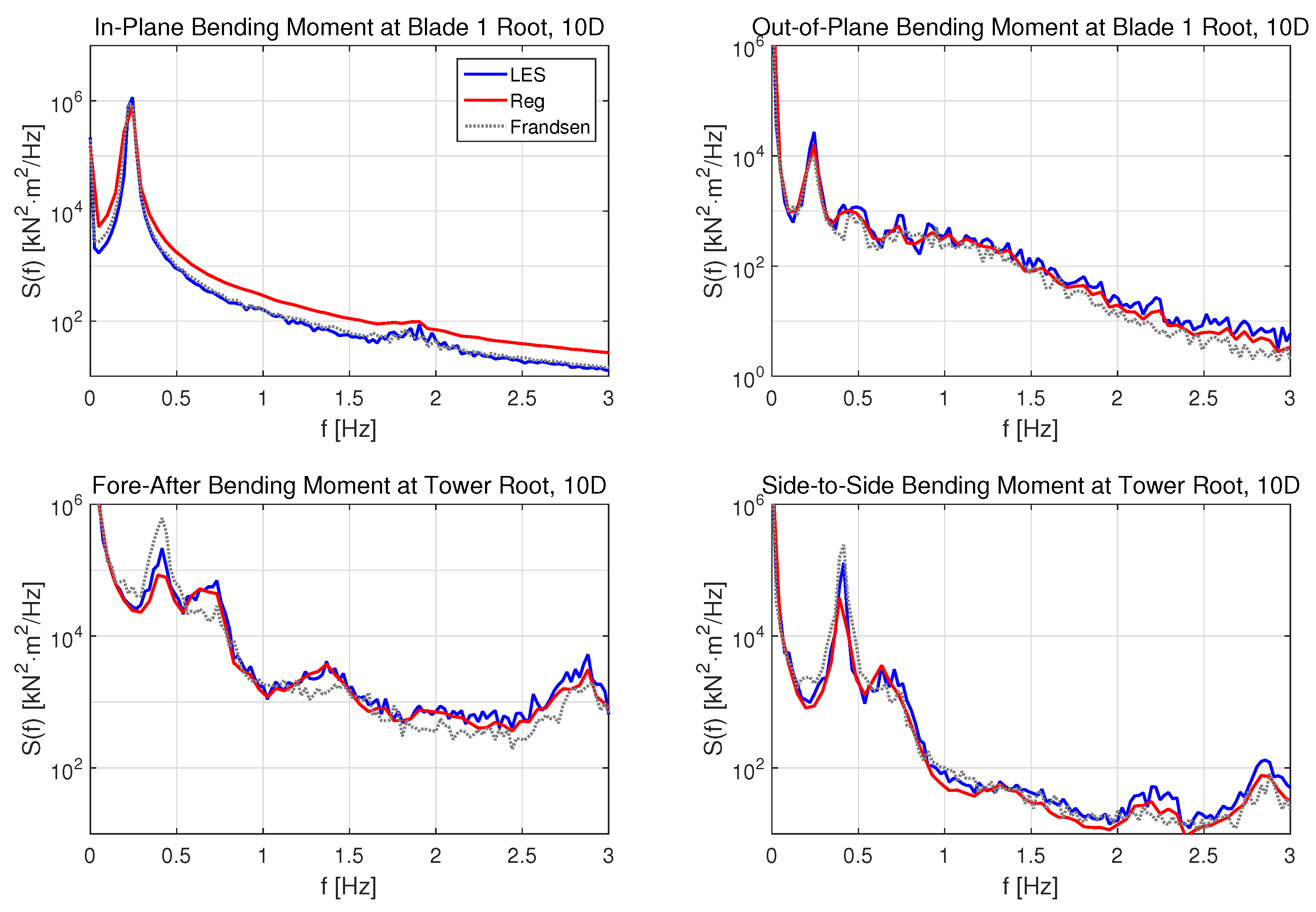 Energies 11 00053 g033