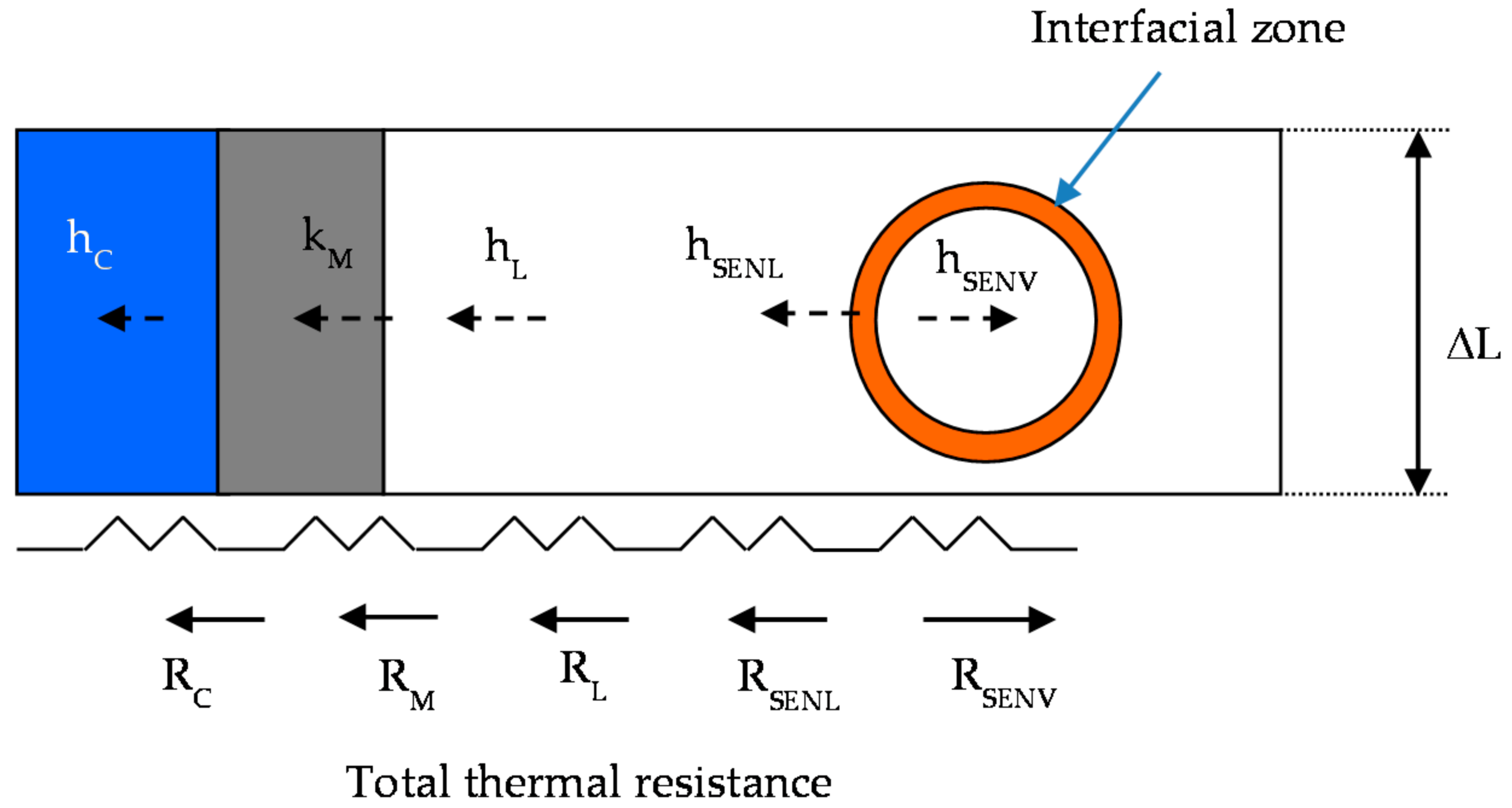 Energies 11 00056 g005