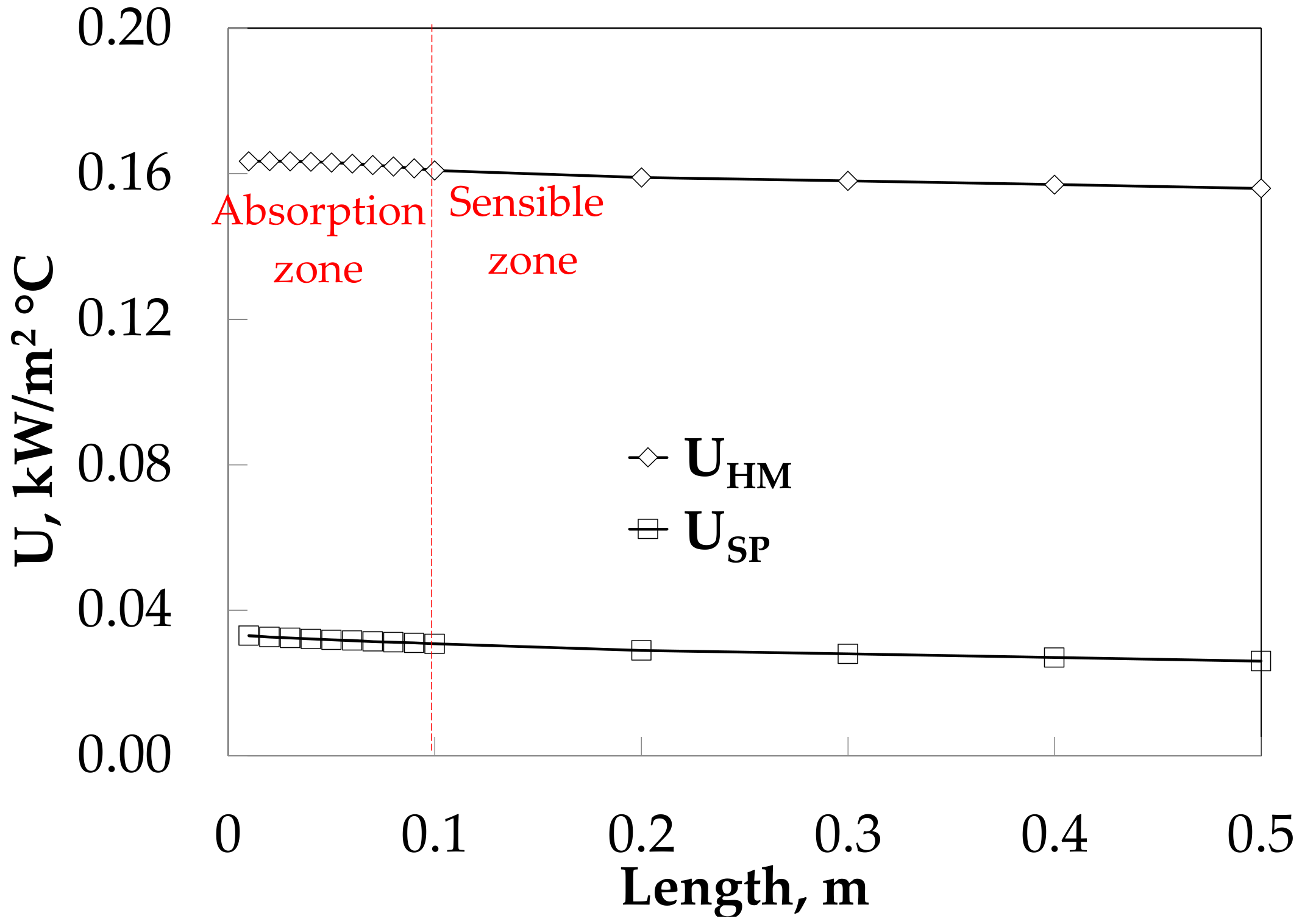 Energies 11 00056 g009