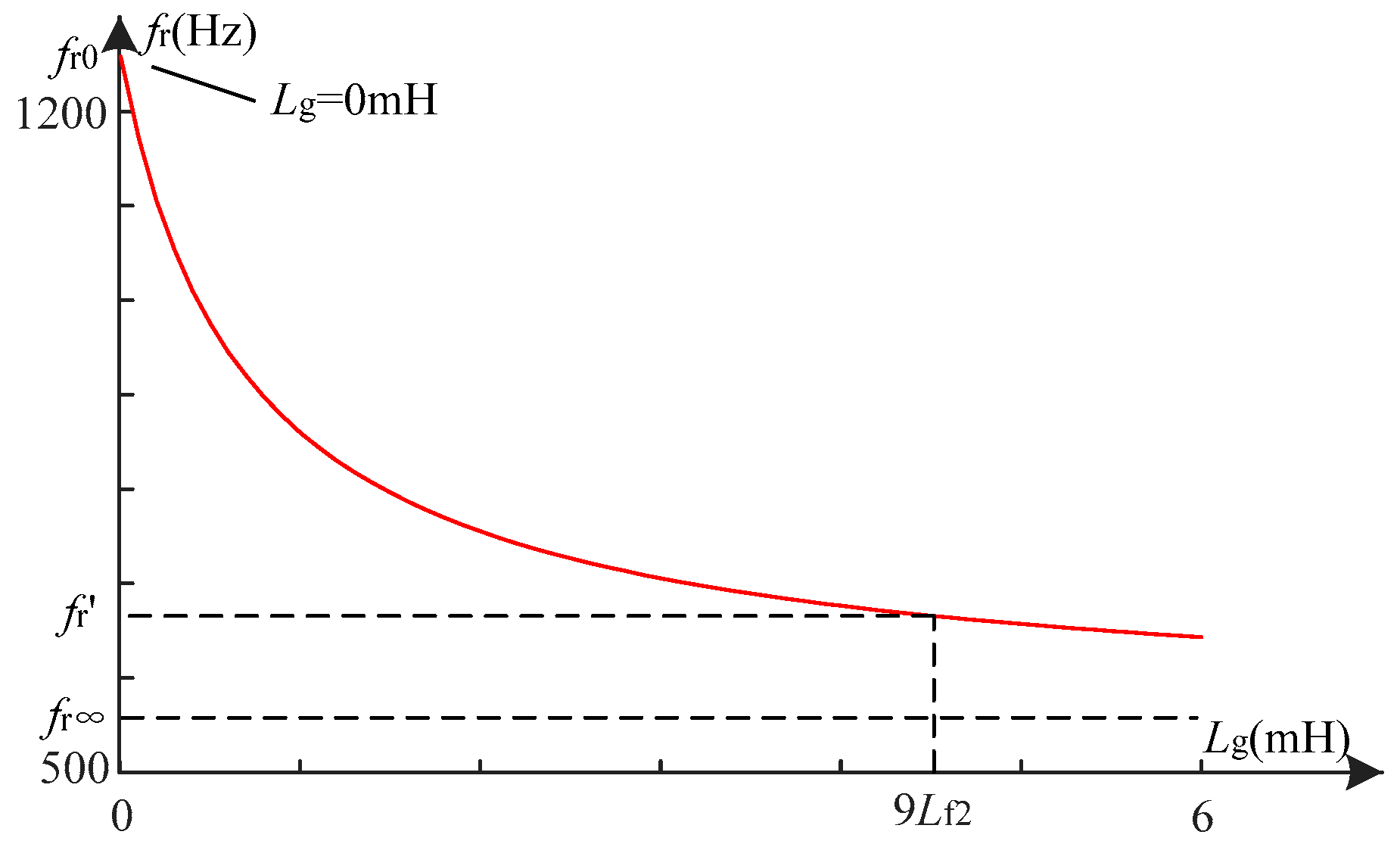 Energies 11 00057 g003 Energies 11 00057 g003