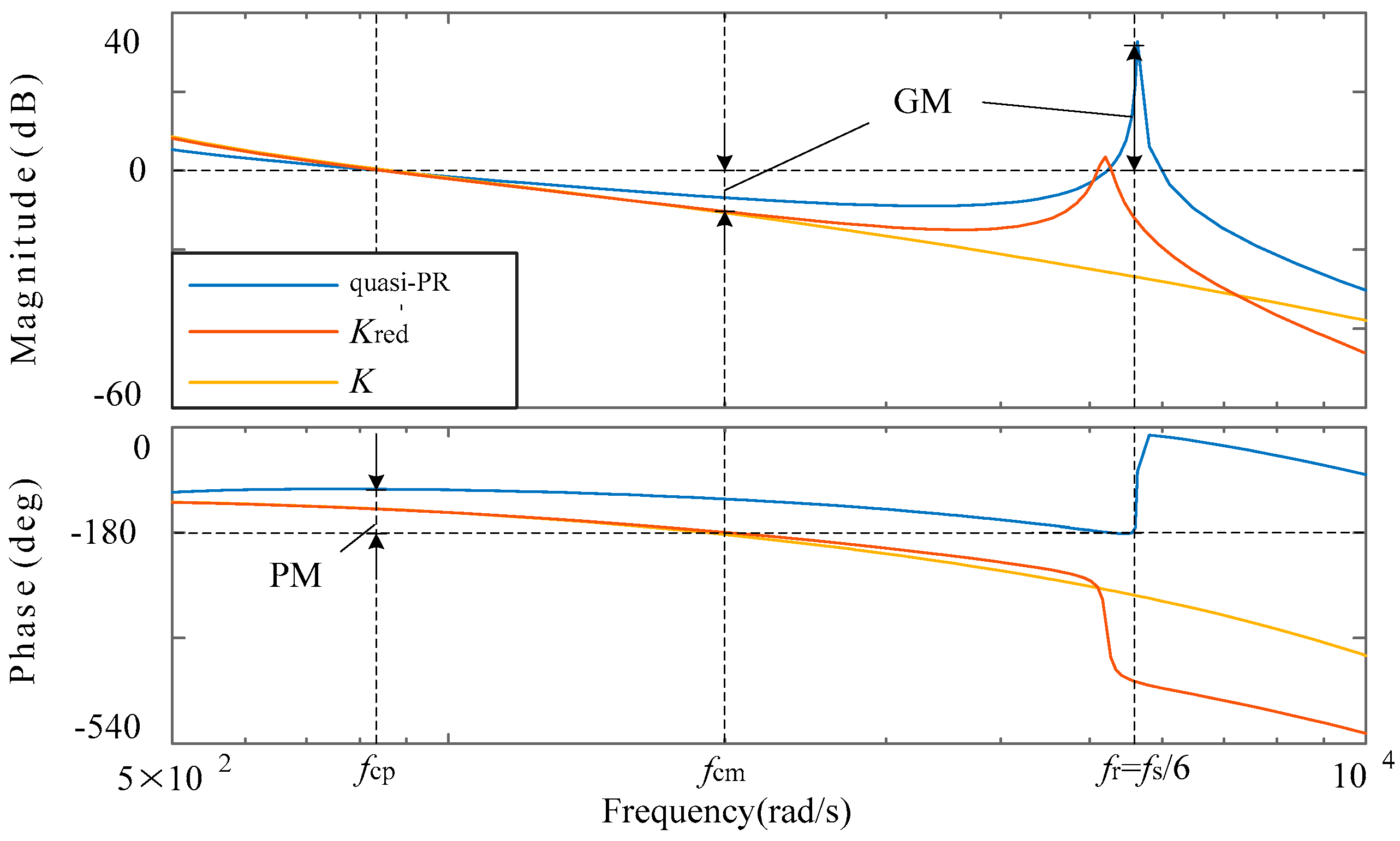 Energies 11 00057 g009 Energies 11 00057 g009