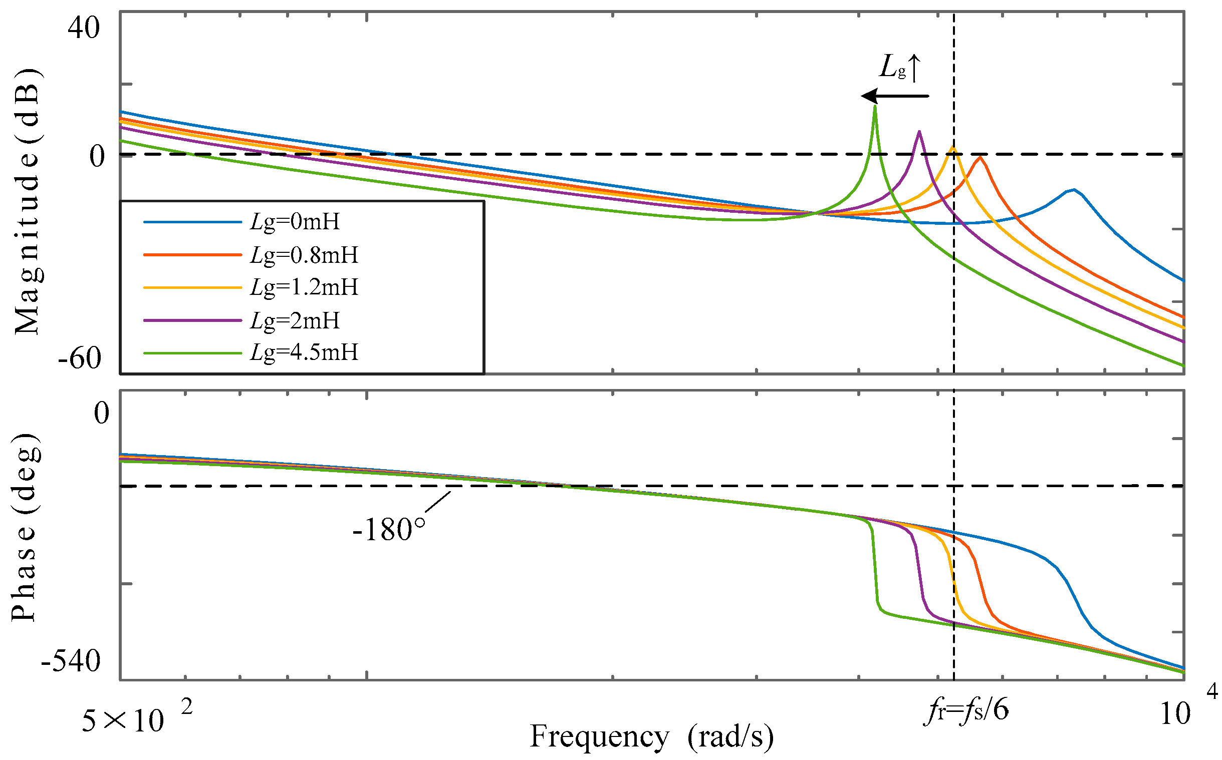 Energies 11 00057 g010 Energies 11 00057 g010