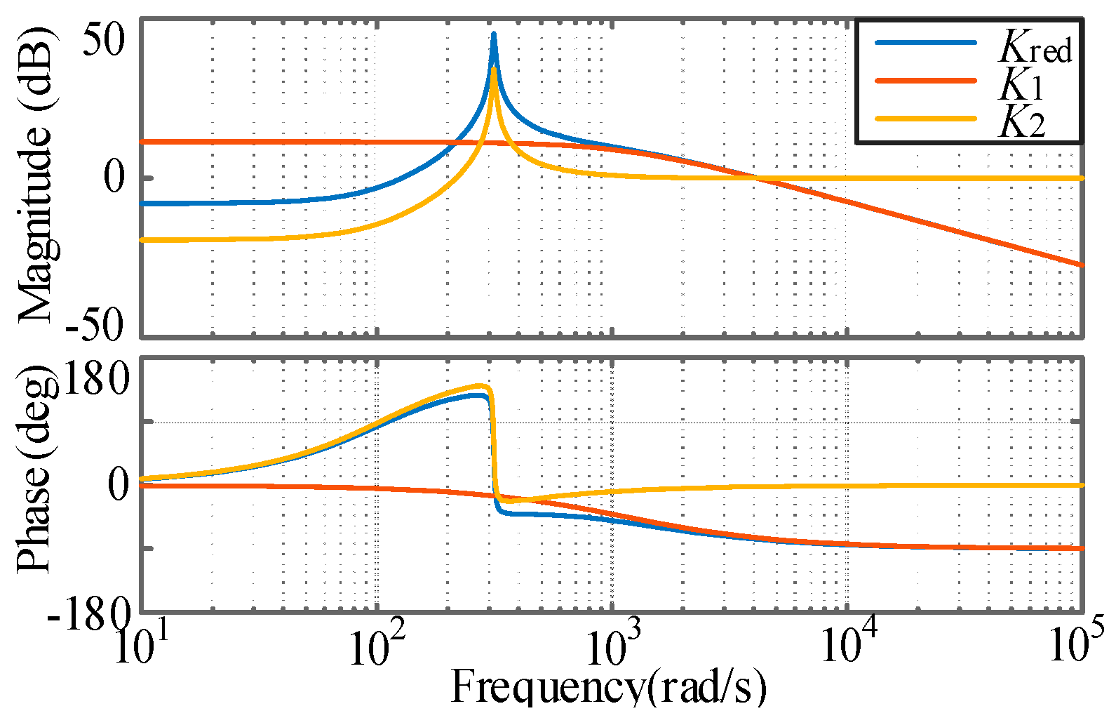 Energies 11 00057 g011 Energies 11 00057 g011