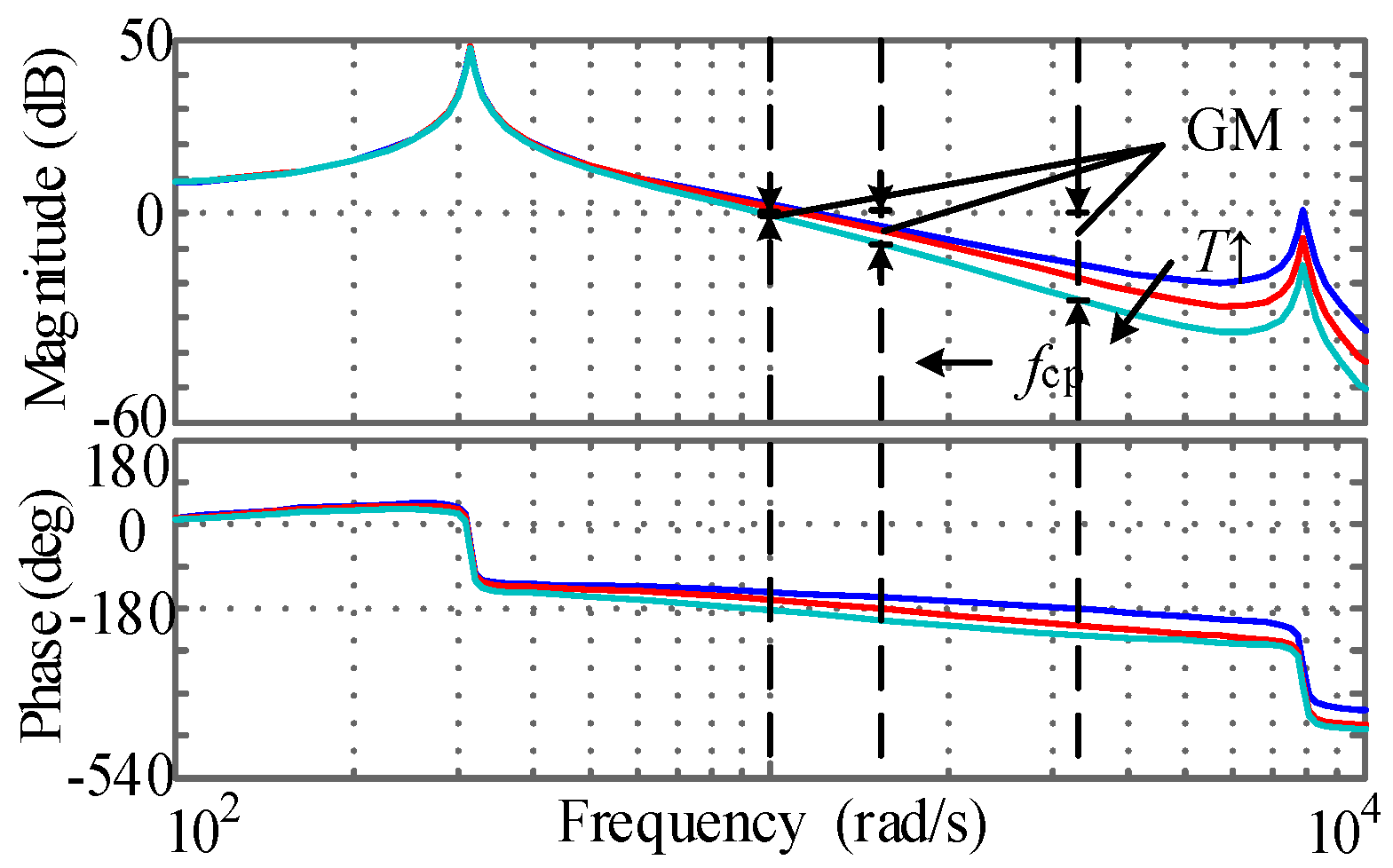 Energies 11 00057 g012 Energies 11 00057 g012