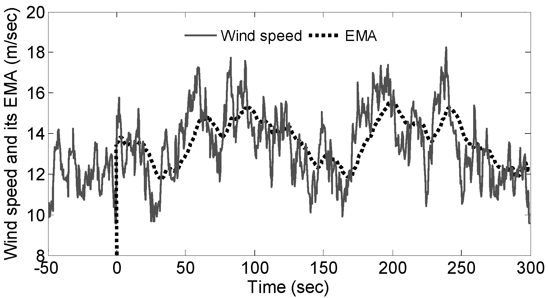 Energies 11 00058 g006