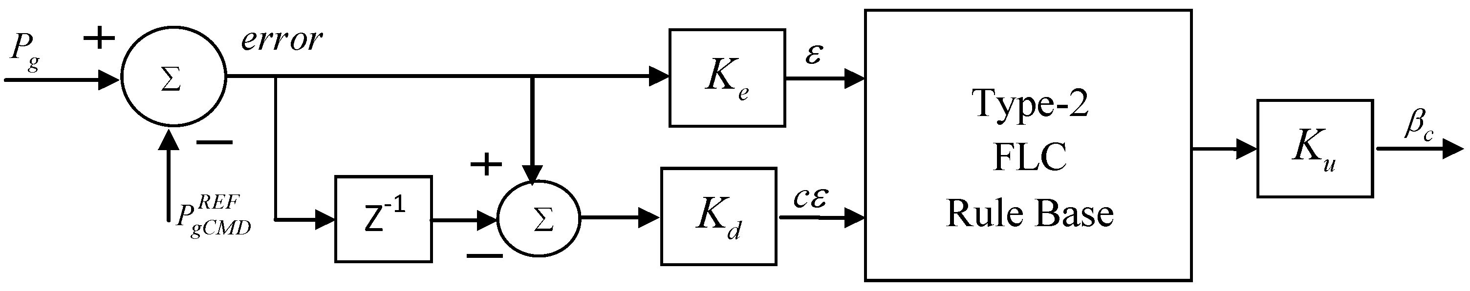 Energies 11 00058 g010