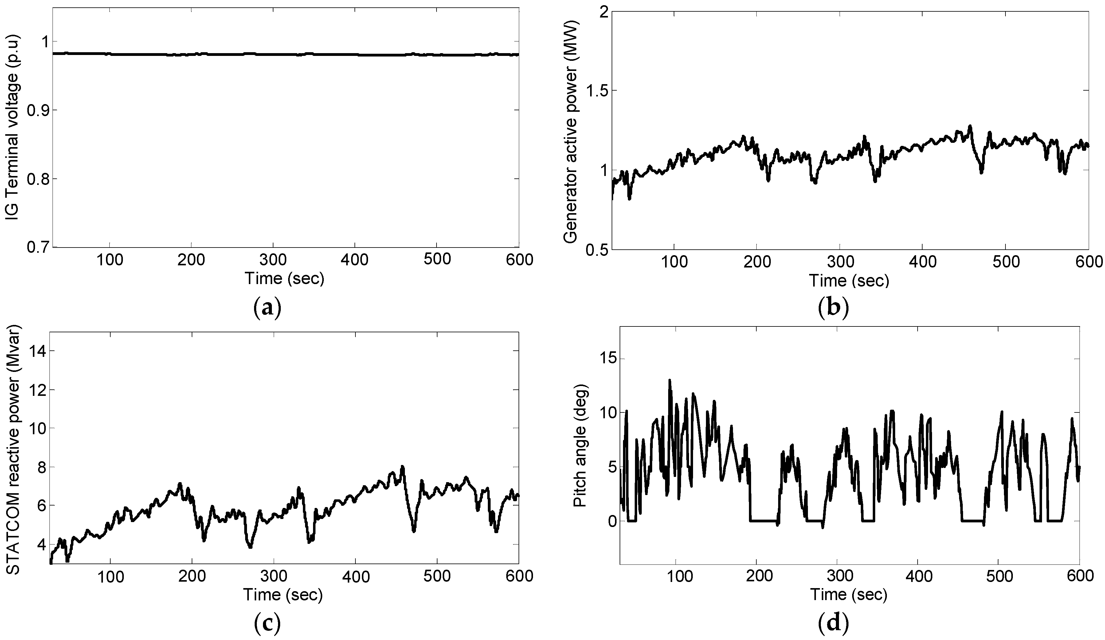 Energies 11 00058 g015