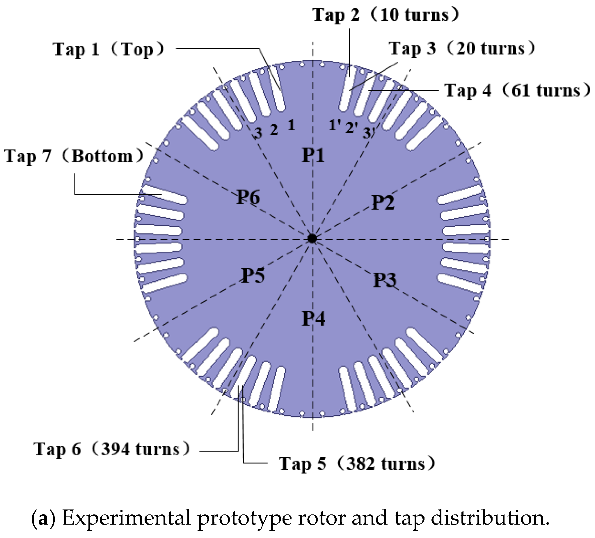Energies 11 00060 g002a Energies 11 00060 g002a