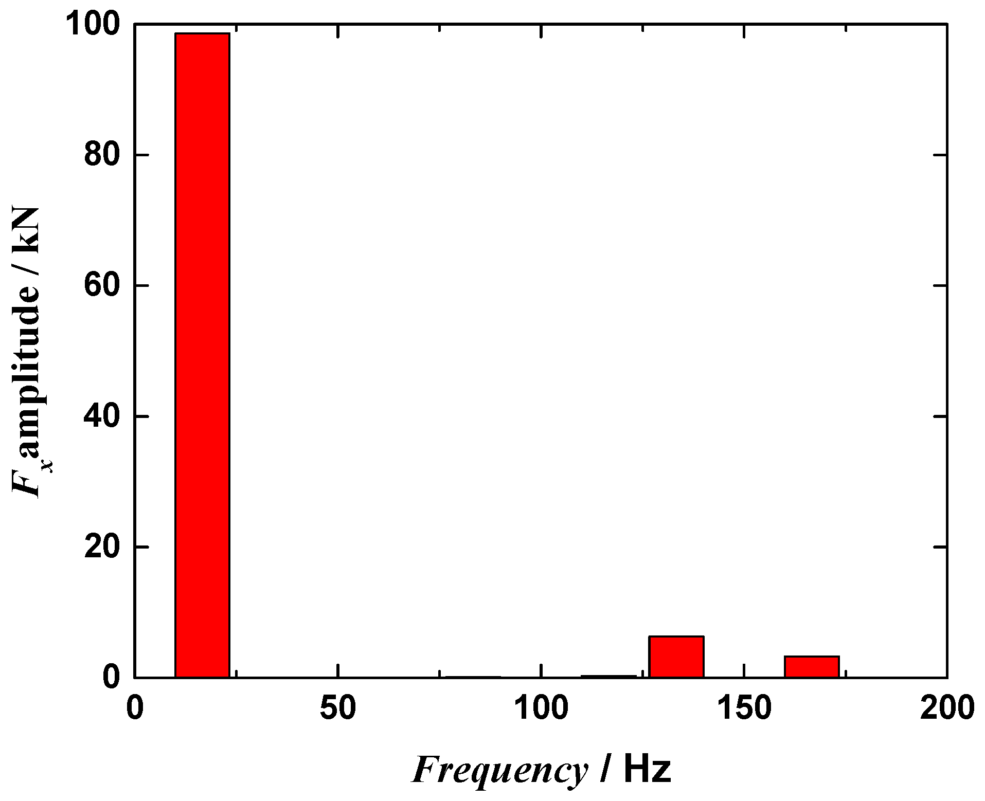 Energies 11 00060 g015 Energies 11 00060 g015