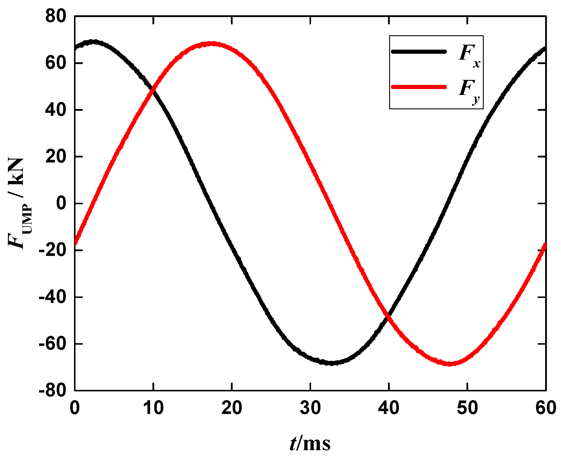 Energies 11 00060 g016 Energies 11 00060 g016