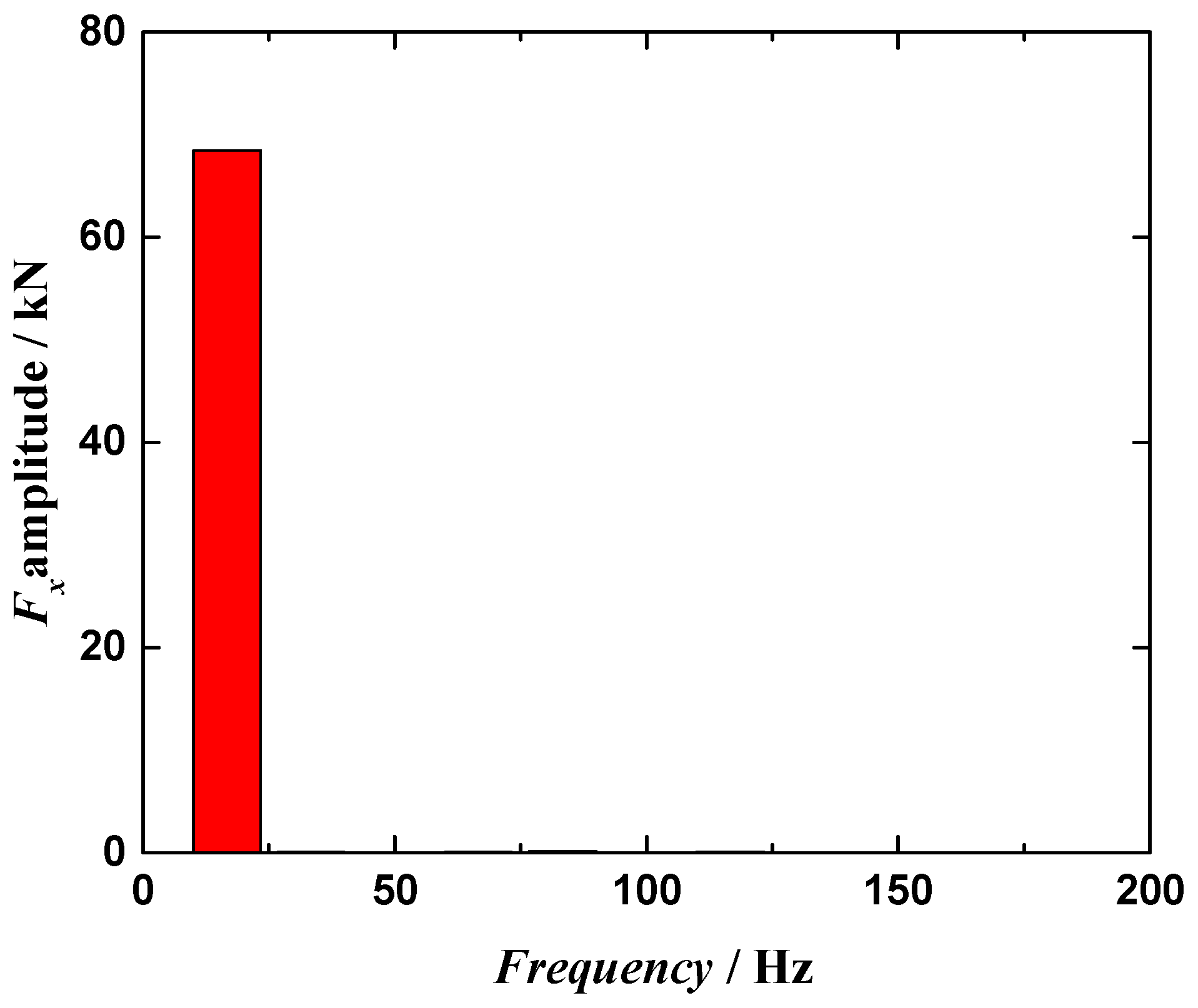 Energies 11 00060 g017 Energies 11 00060 g017