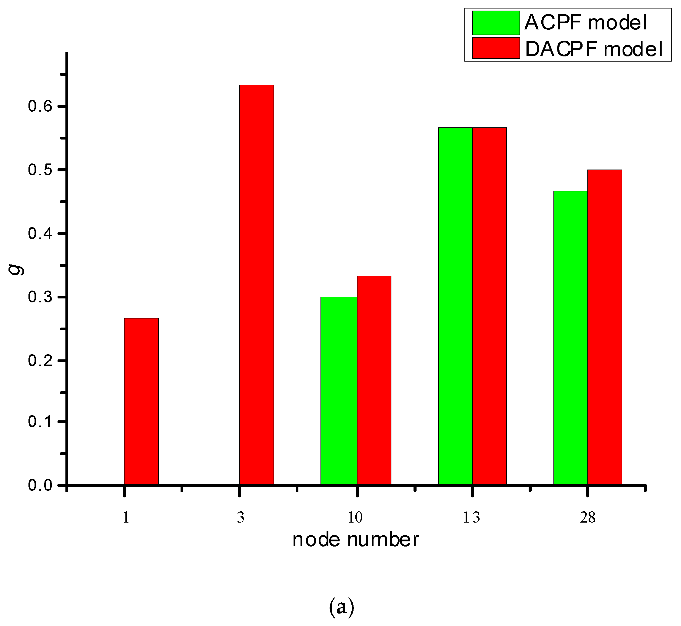 Energies 11 00063 g002a
