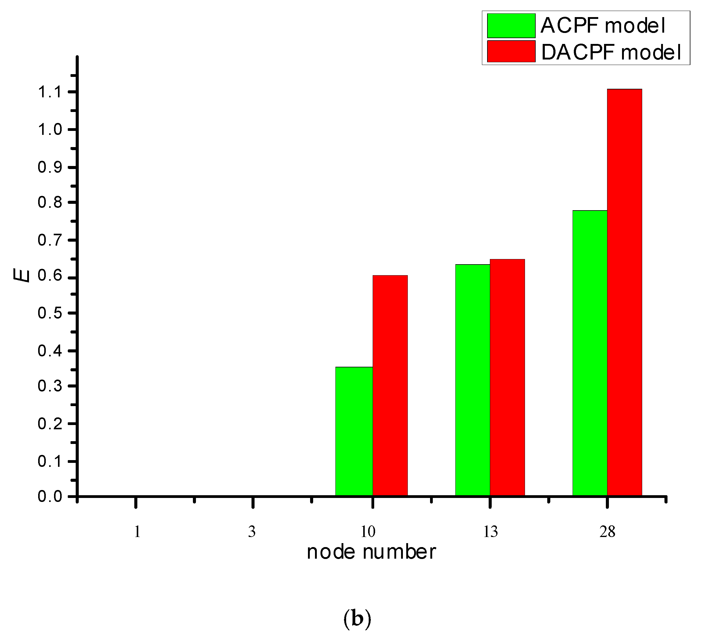 Energies 11 00063 g002b