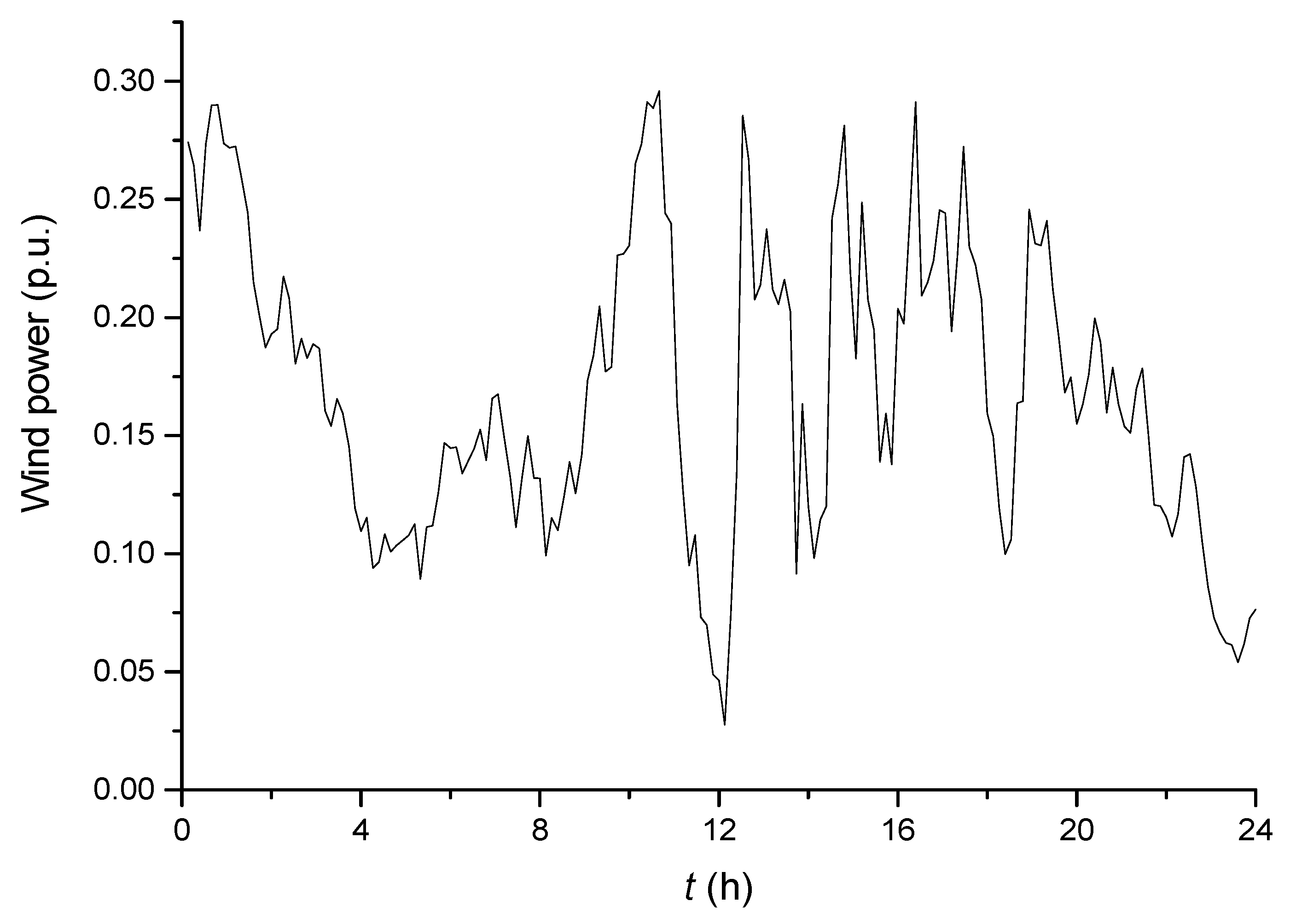 Energies 11 00063 g003