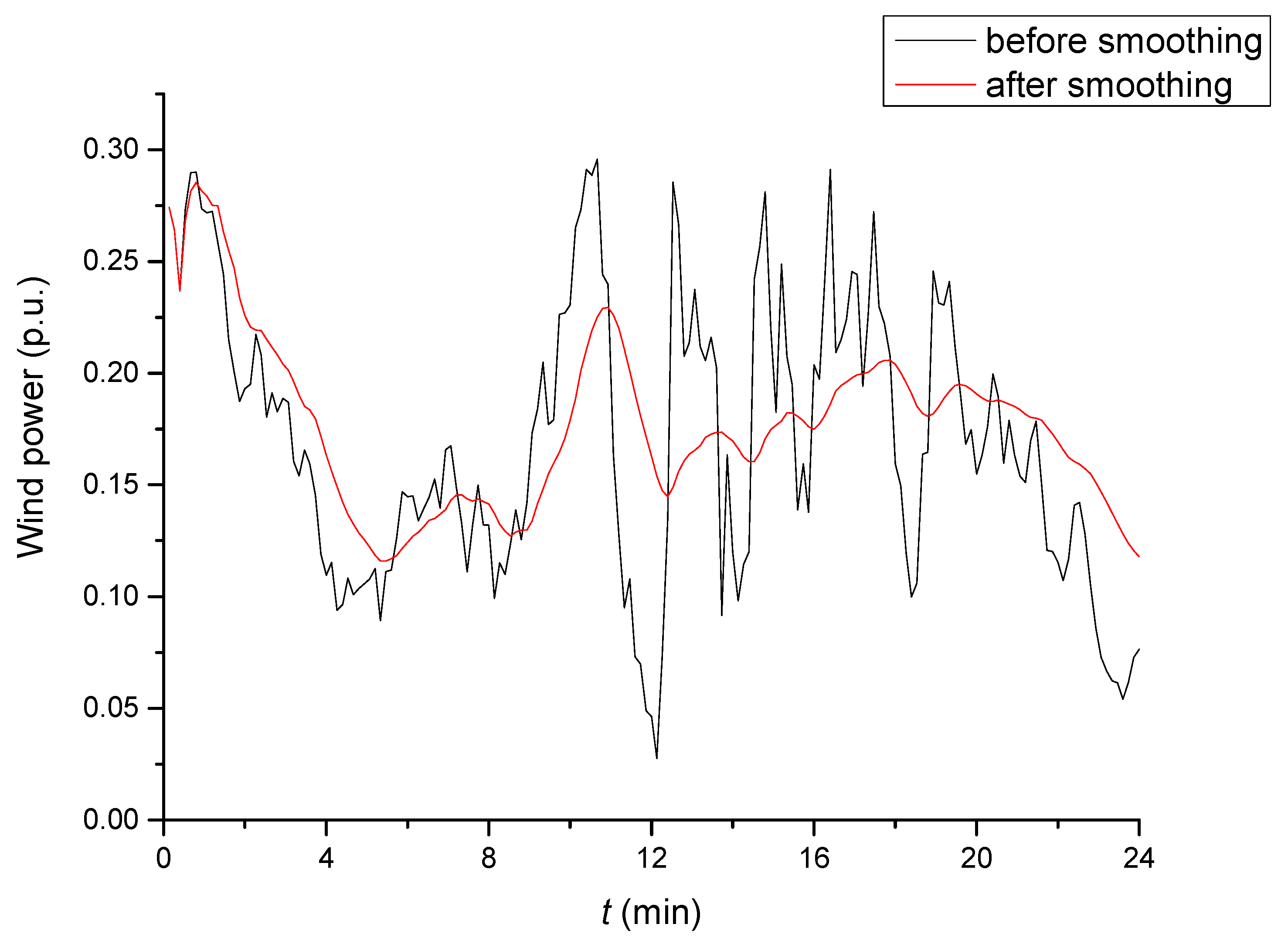 Energies 11 00063 g004