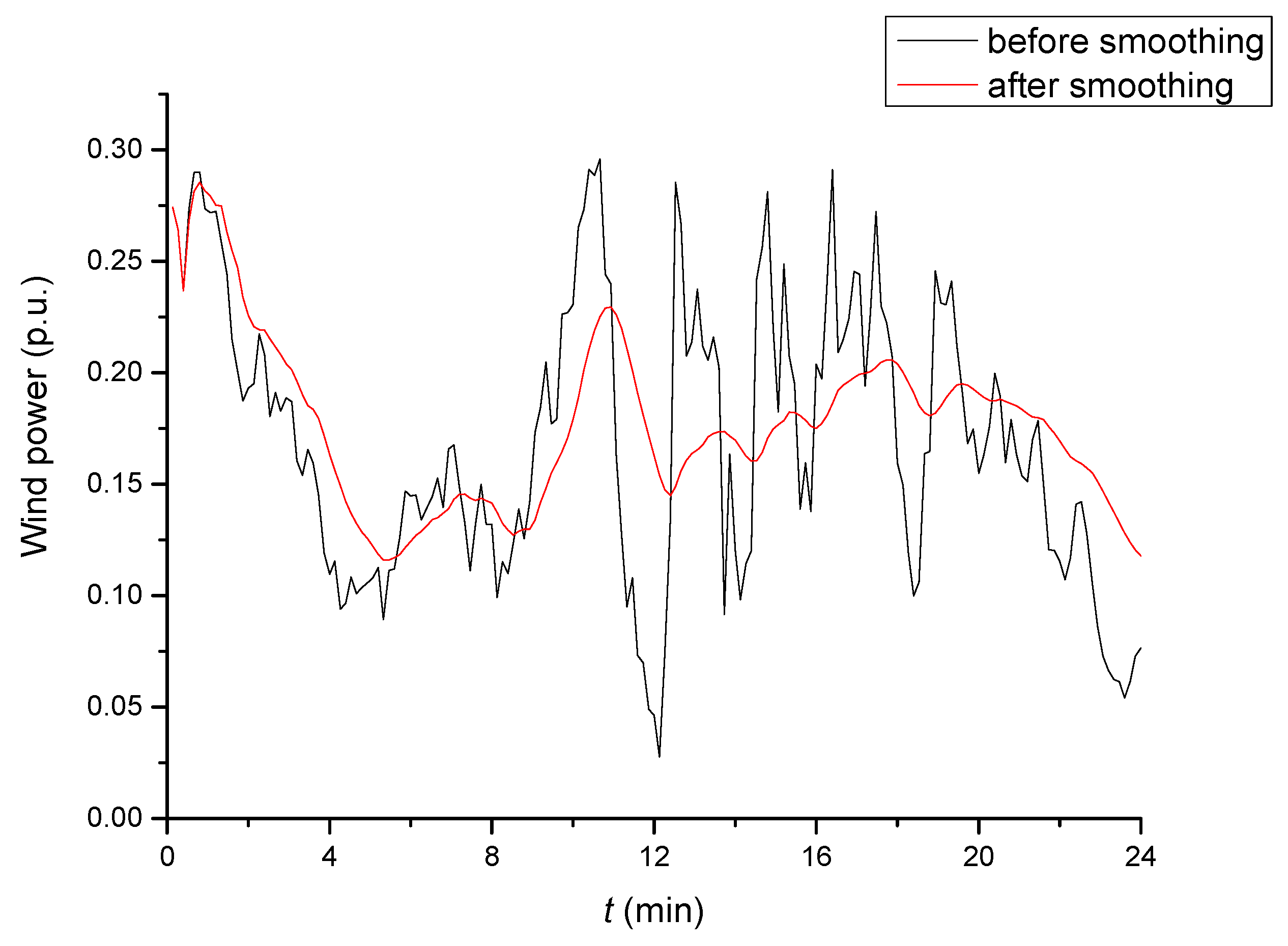 Energies 11 00063 g005