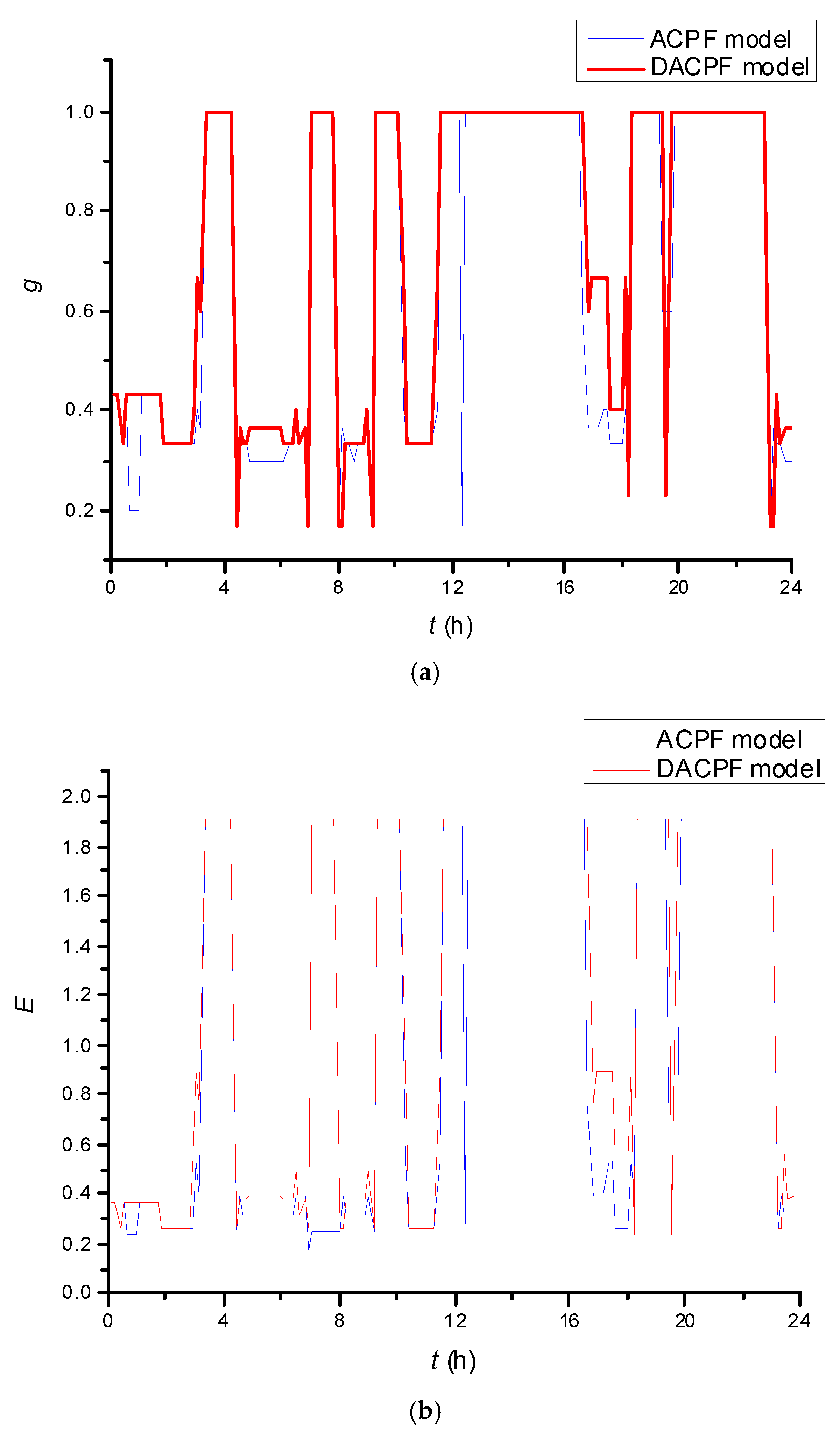 Energies 11 00063 g006