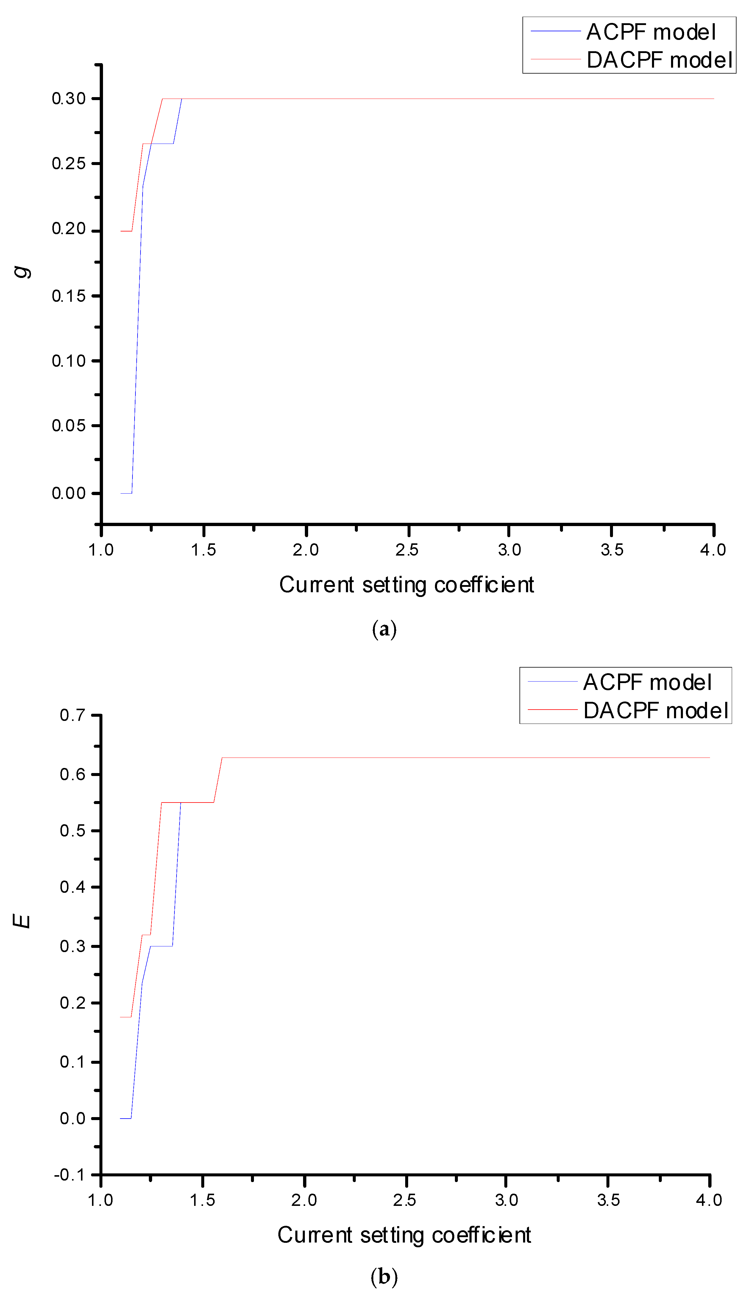 Energies 11 00063 g007