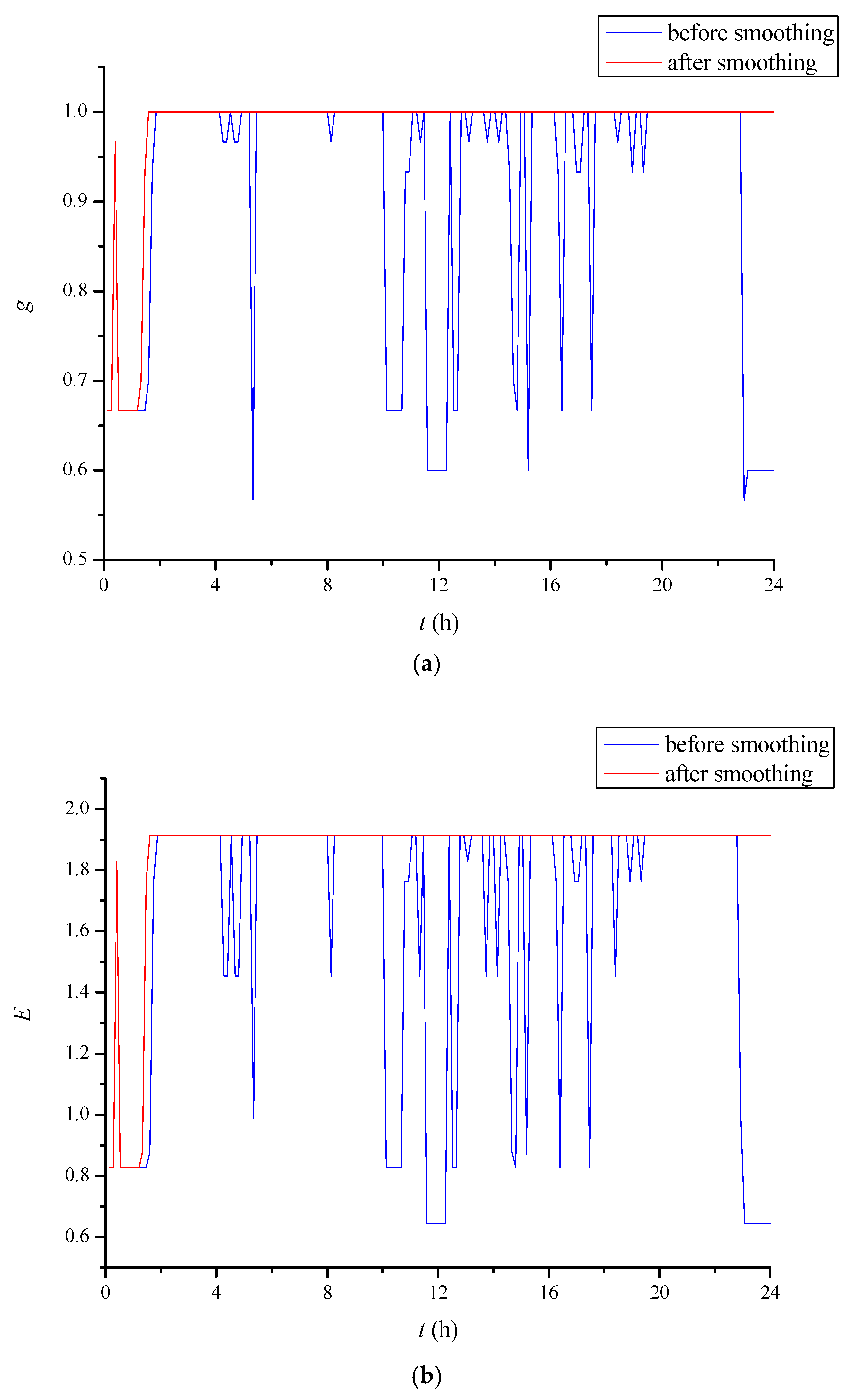 Energies 11 00063 g009