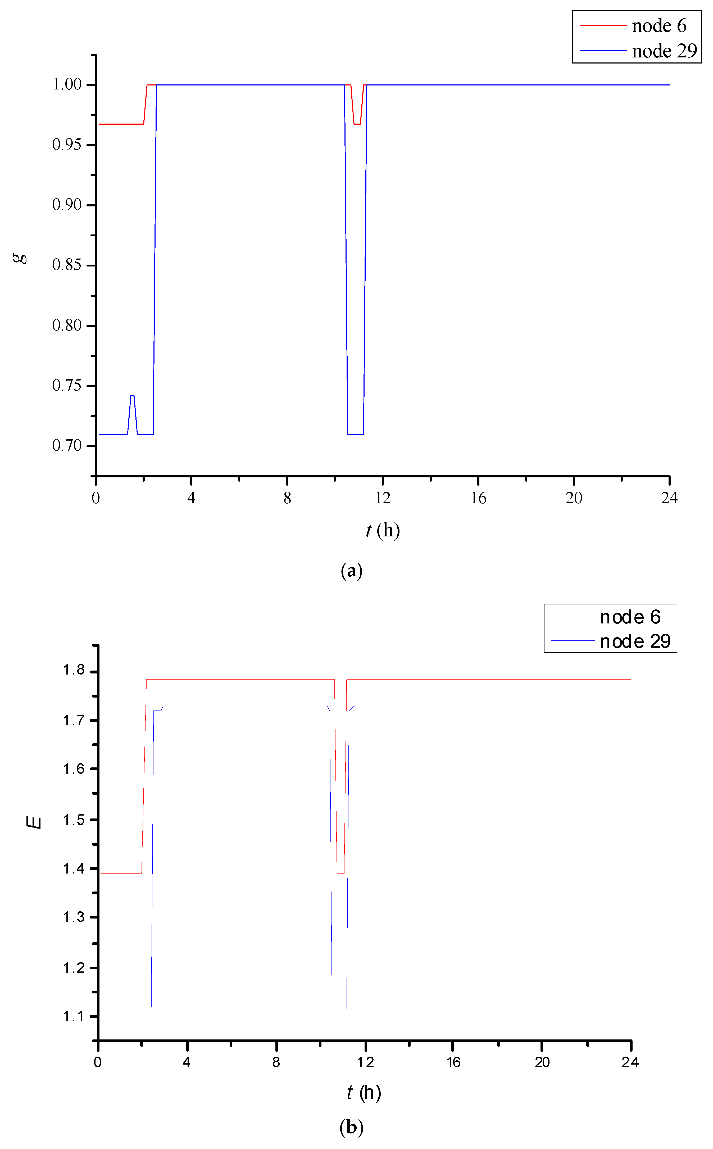 Energies 11 00063 g010