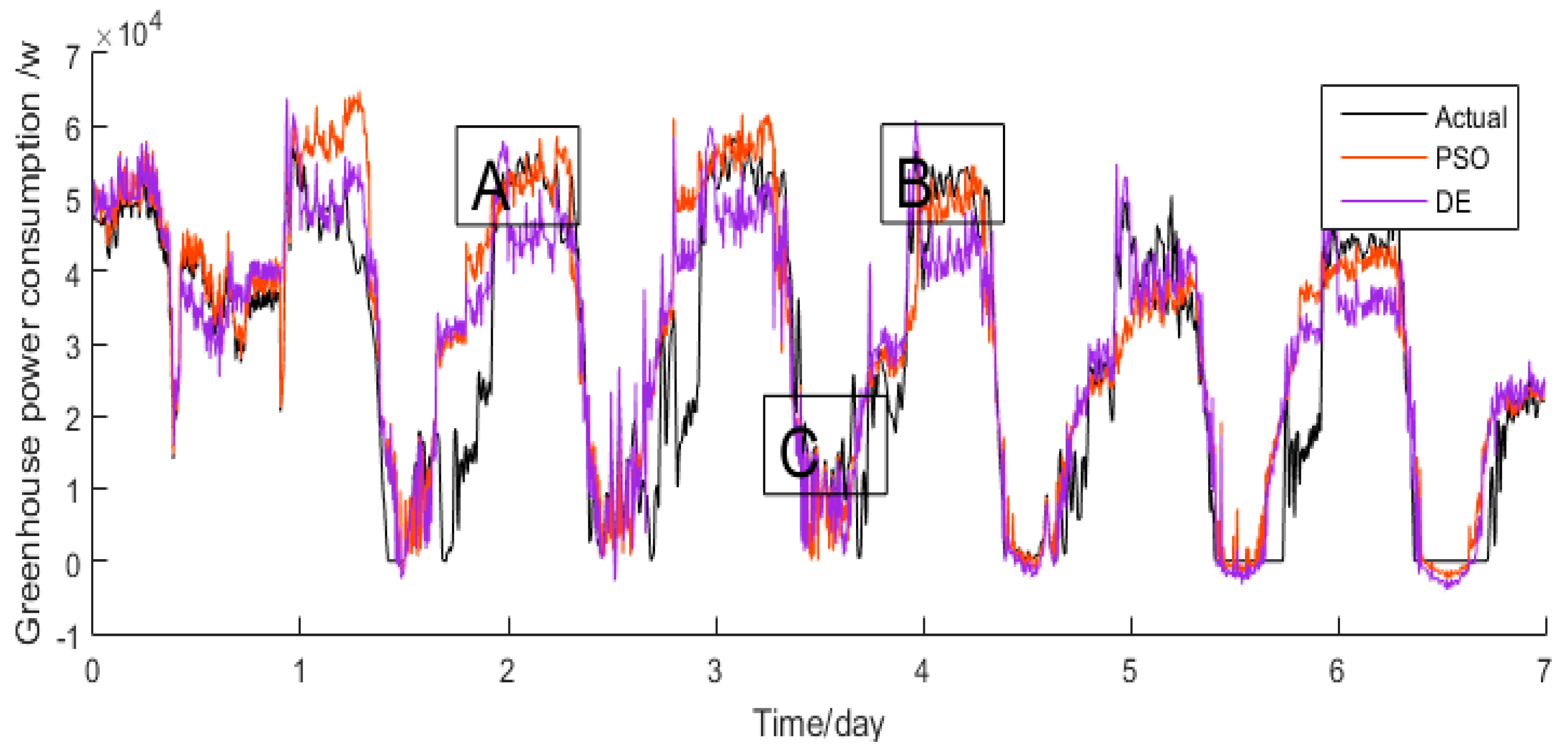 Energies 11 00065 g003
