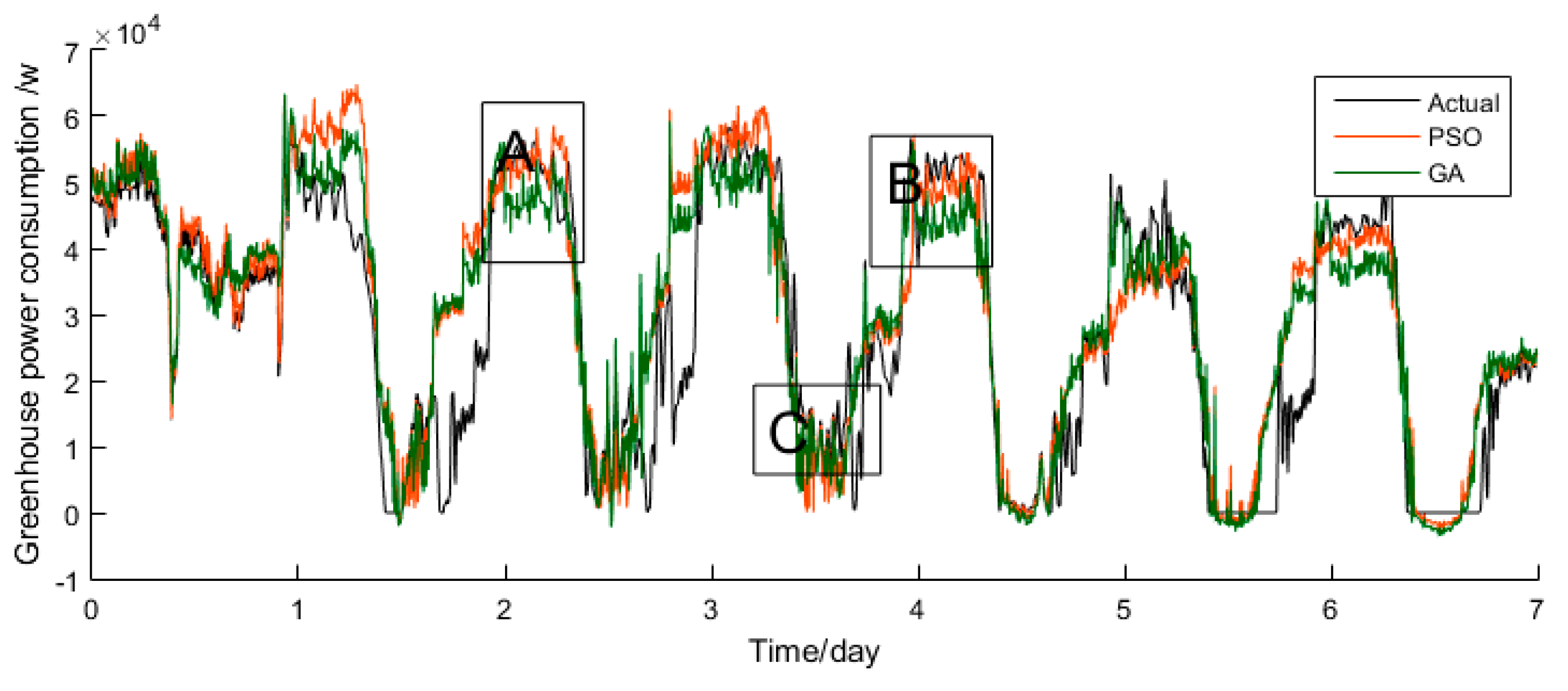 Energies 11 00065 g004