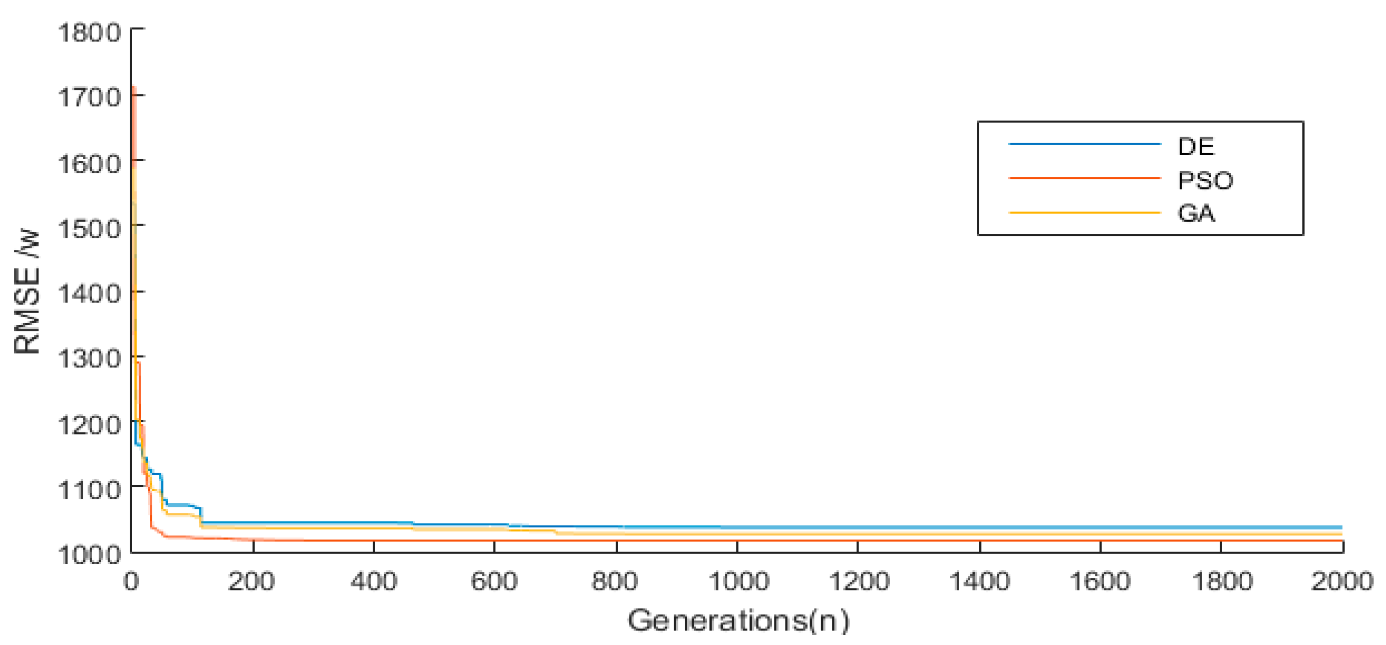 Energies 11 00065 g005