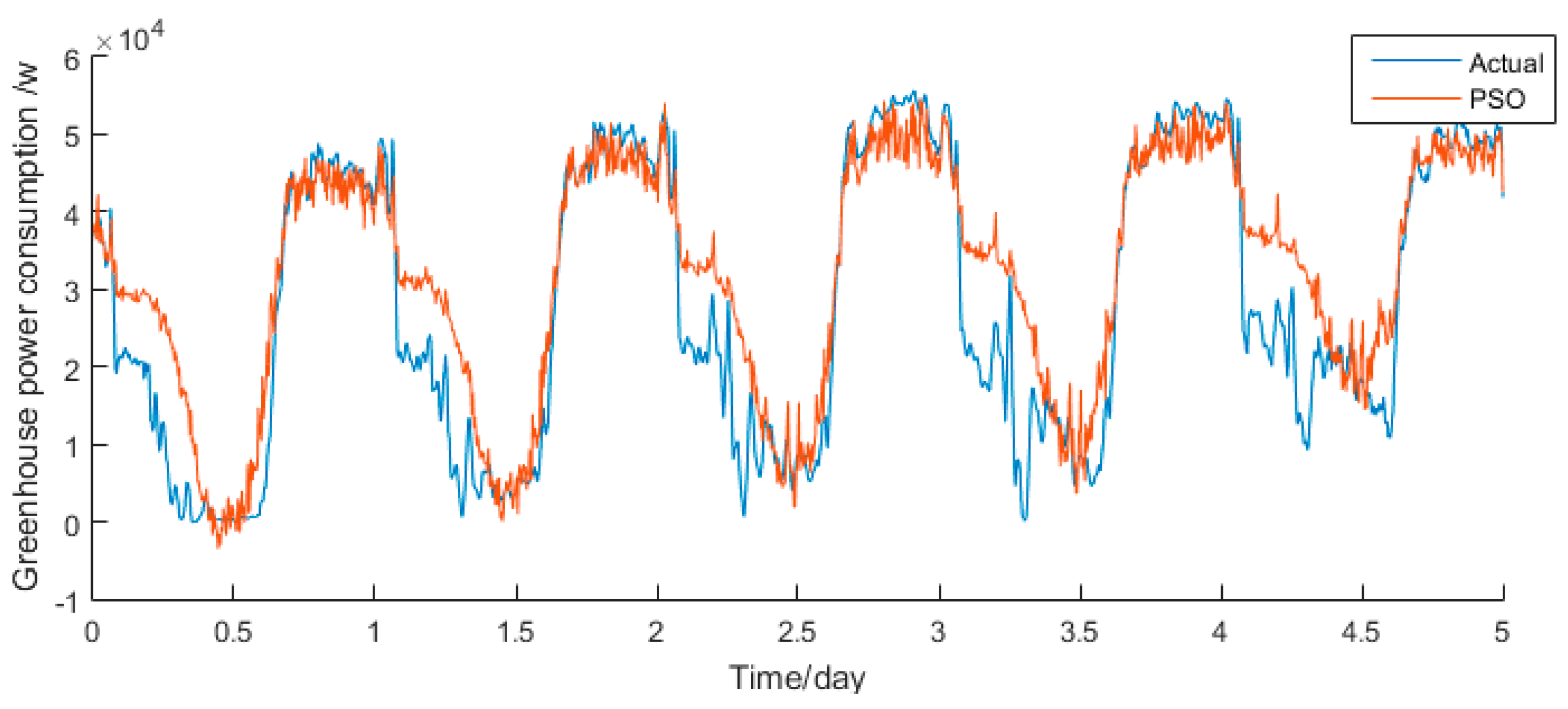 Energies 11 00065 g006