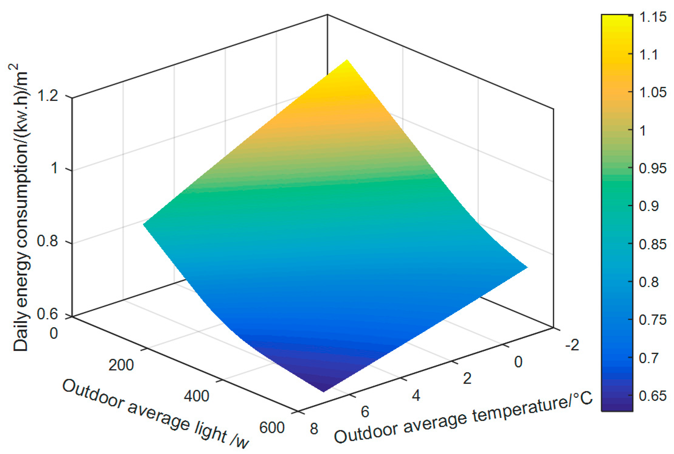 Energies 11 00065 g010