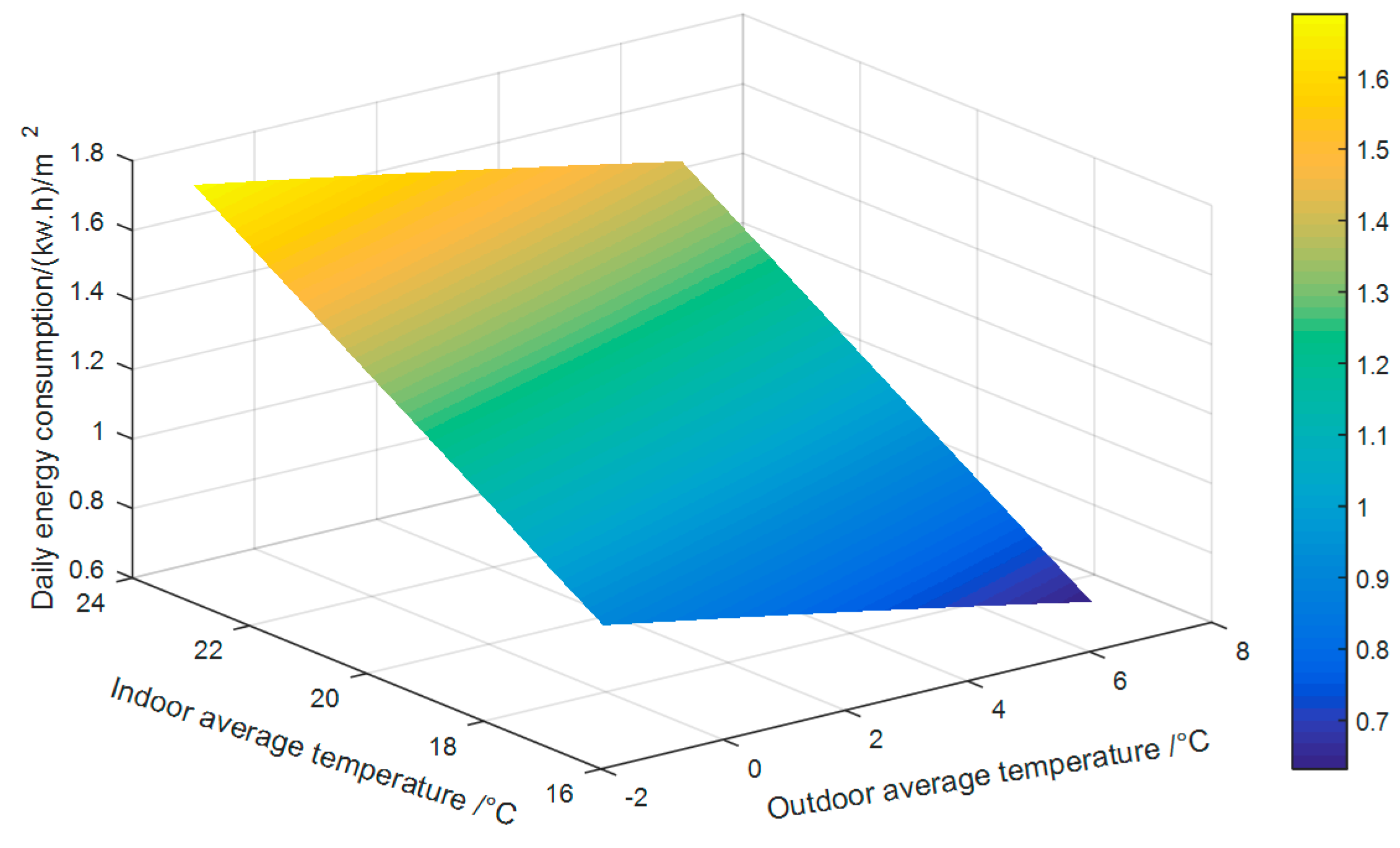 Energies 11 00065 g011
