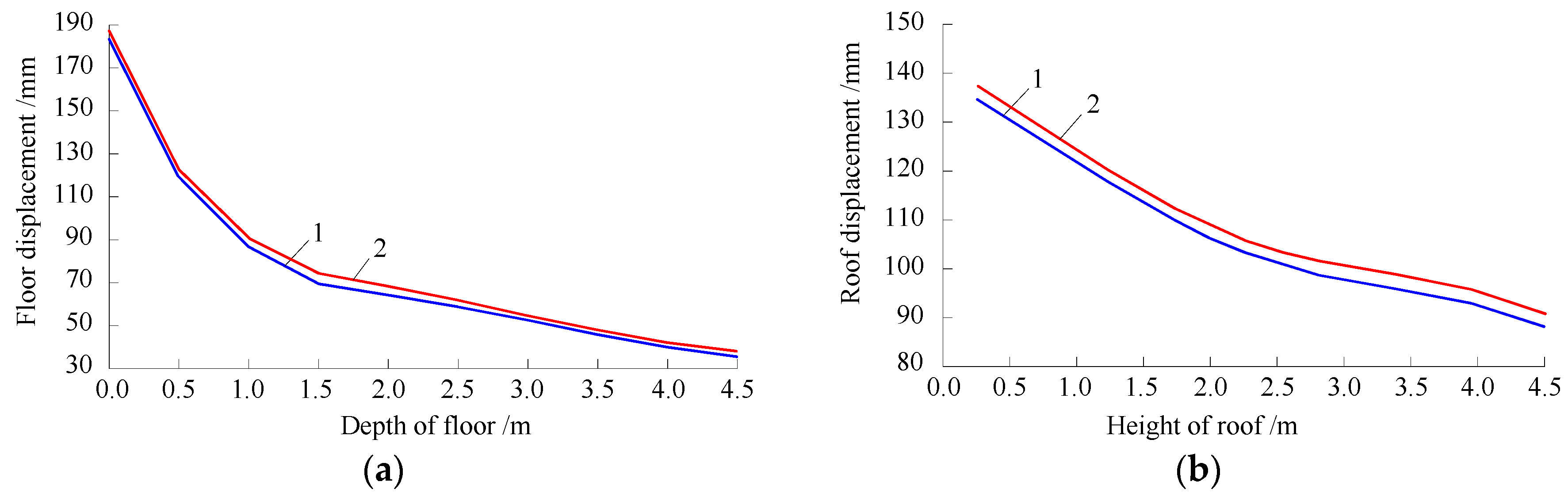 Energies 11 00067 g008