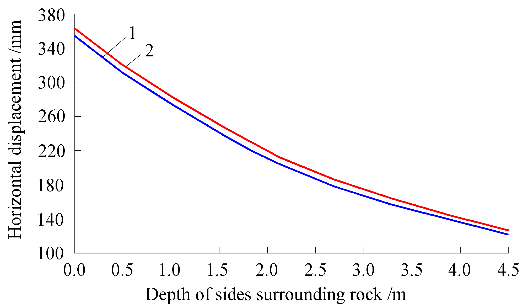 Energies 11 00067 g012