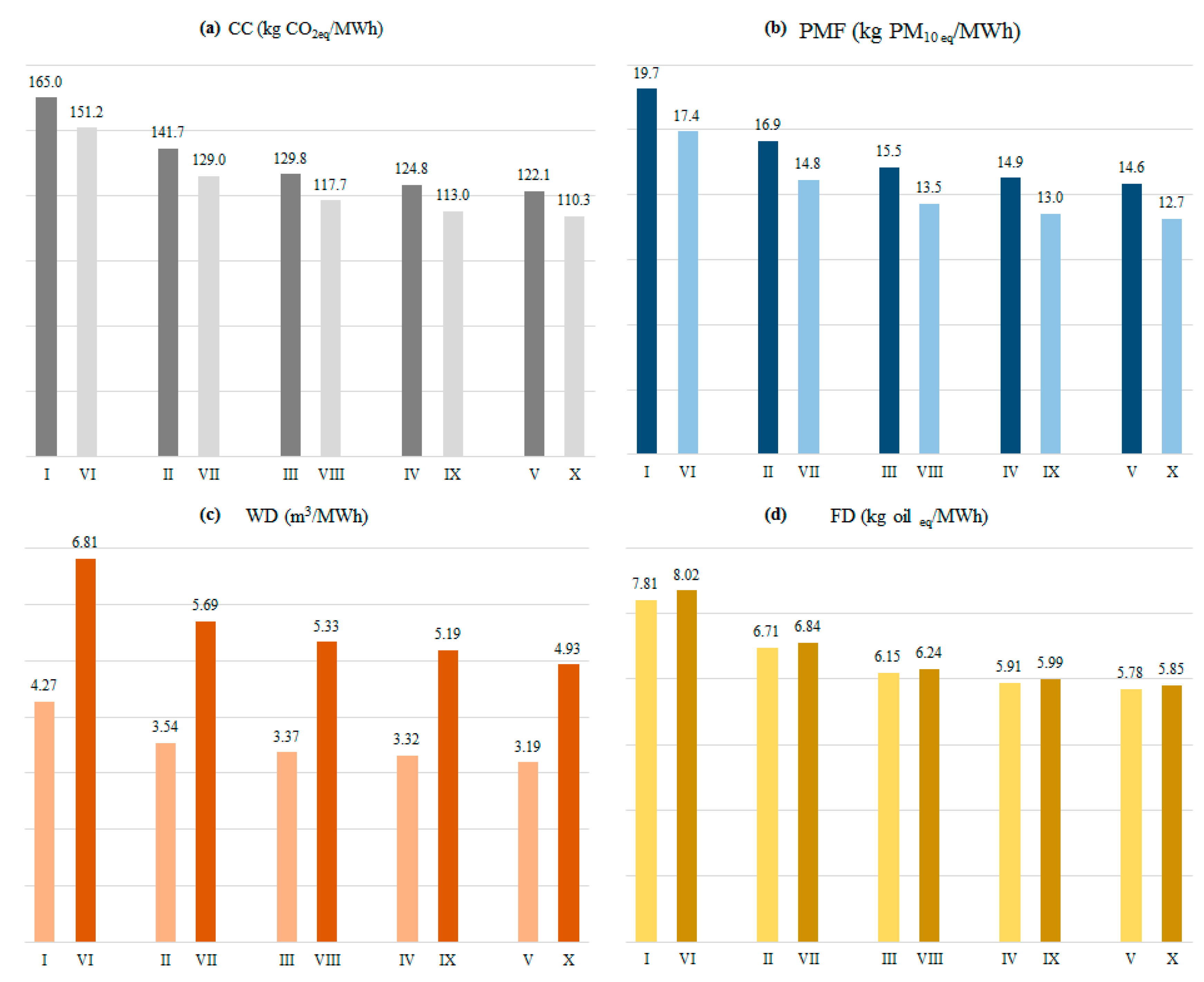 Energies 11 00073 g006