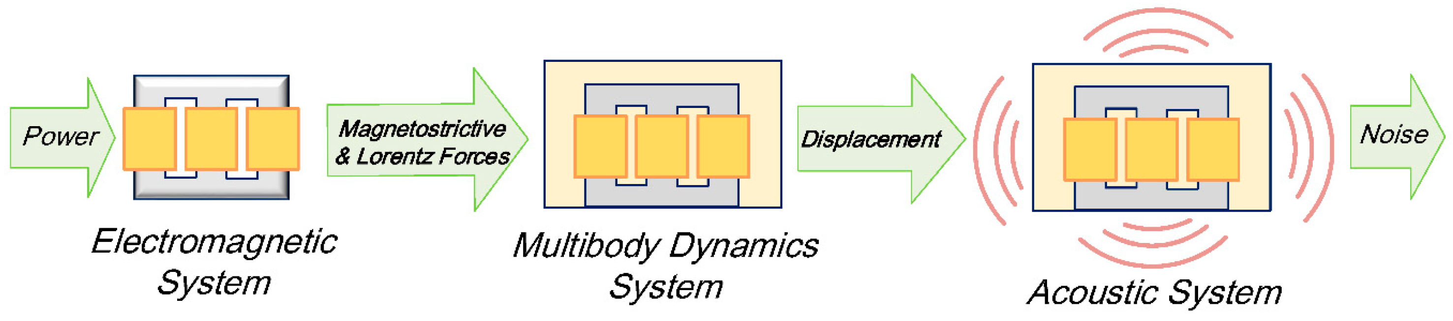 Energies 11 00074 g001