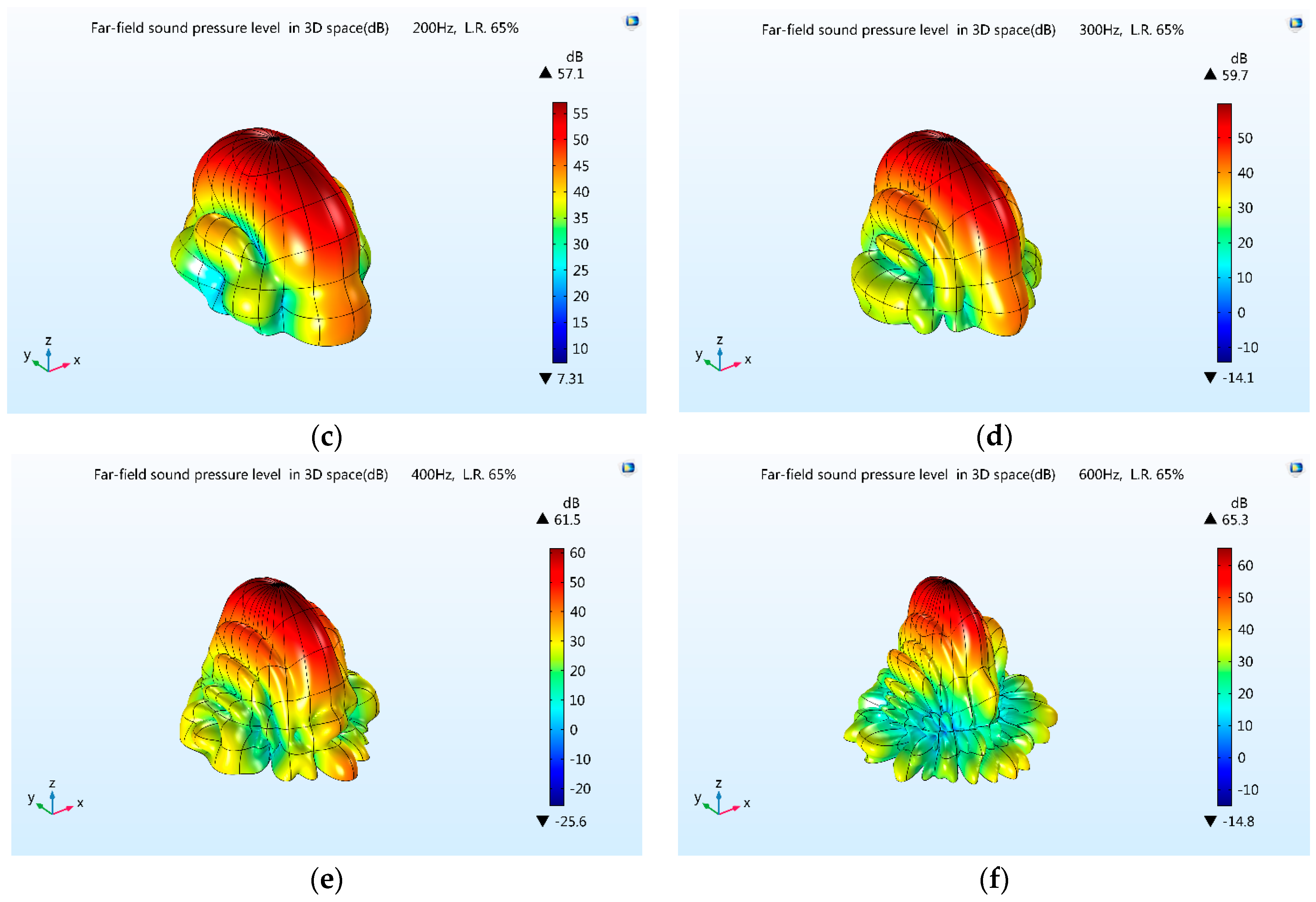 Energies 11 00074 g008b