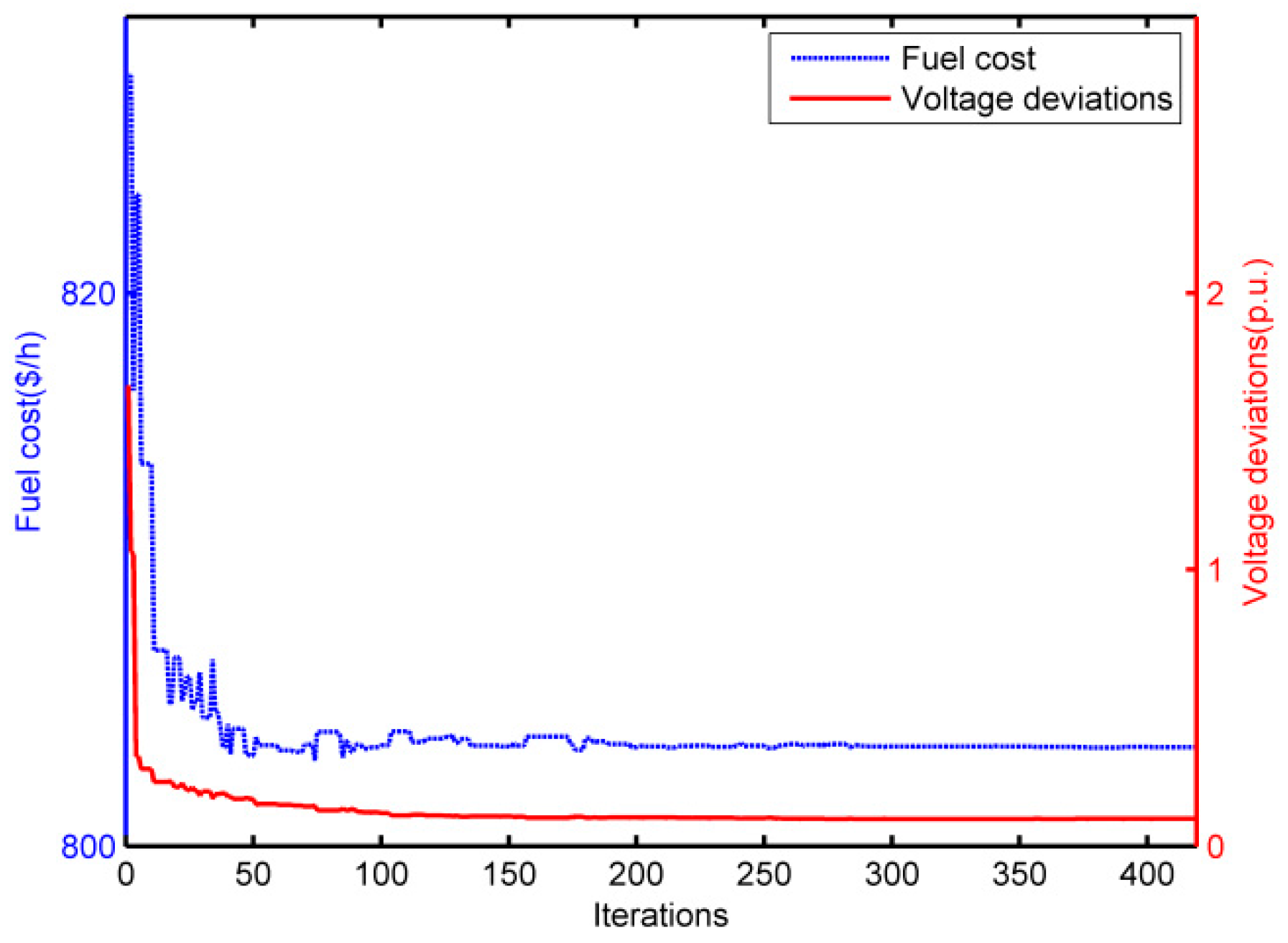 Energies 11 00076 g011 Energies 11 00076 g011