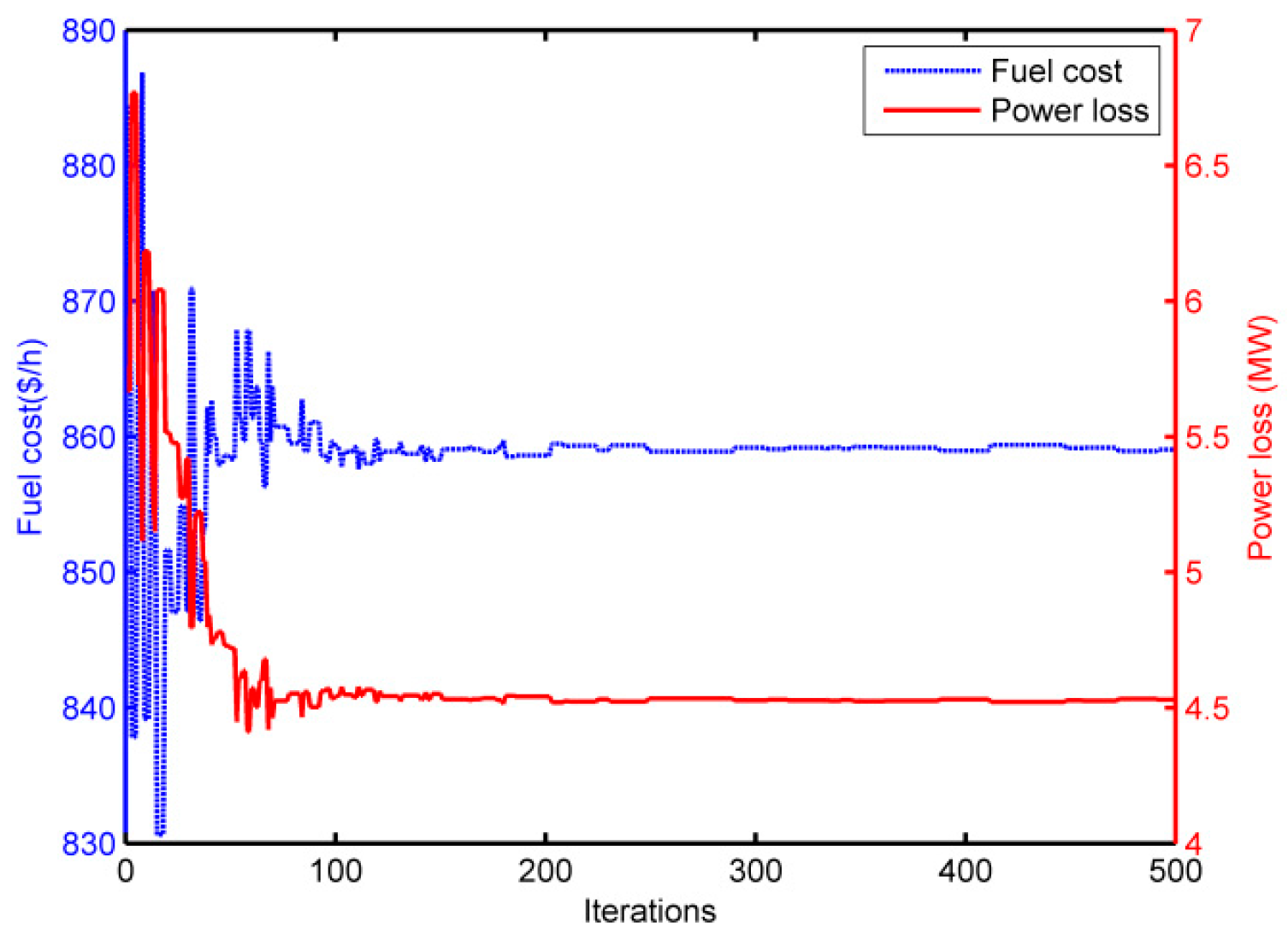 Energies 11 00076 g012 Energies 11 00076 g012
