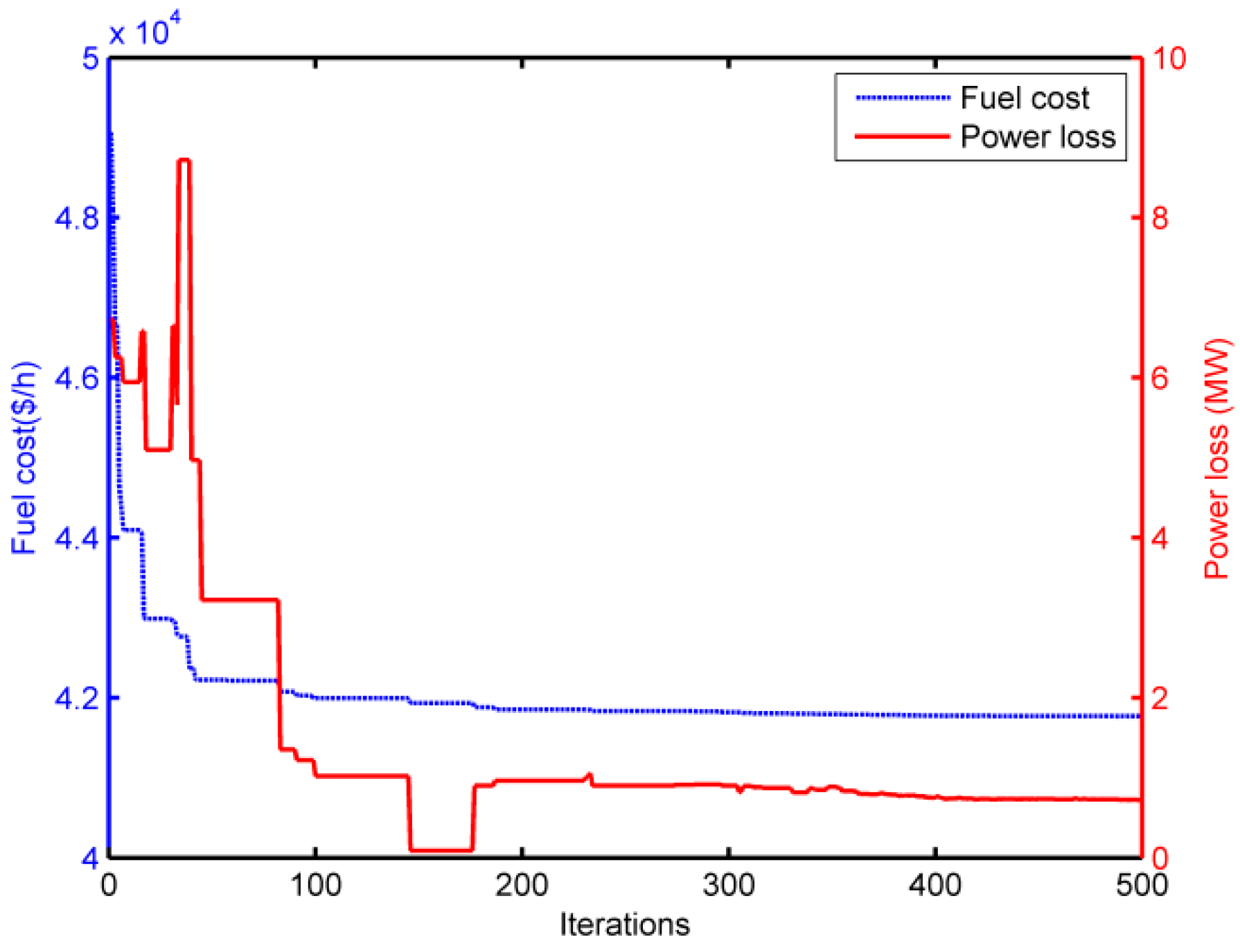 Energies 11 00076 g016 Energies 11 00076 g016