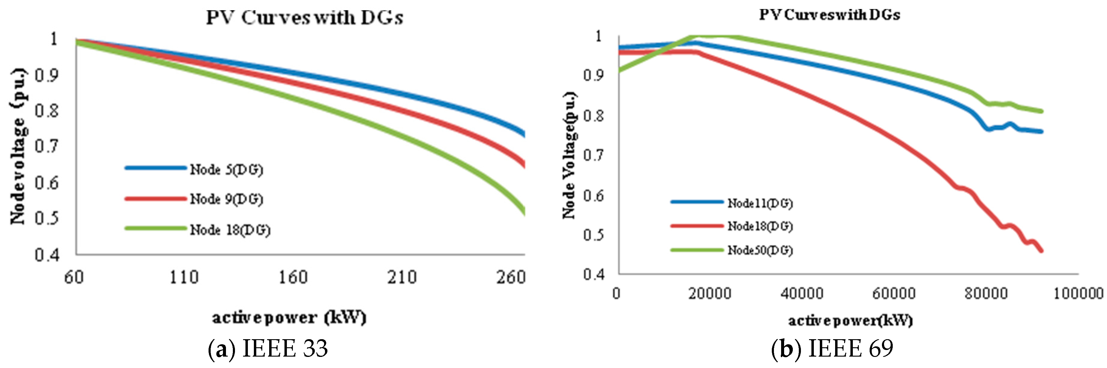 Energies 11 00079 g008