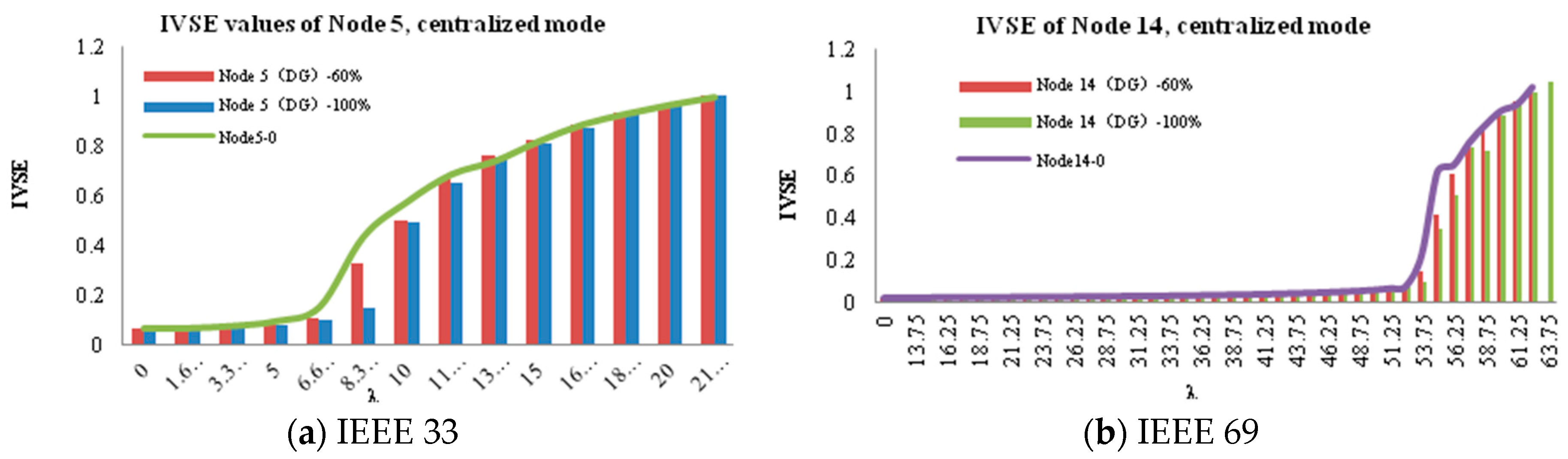 Energies 11 00079 g010