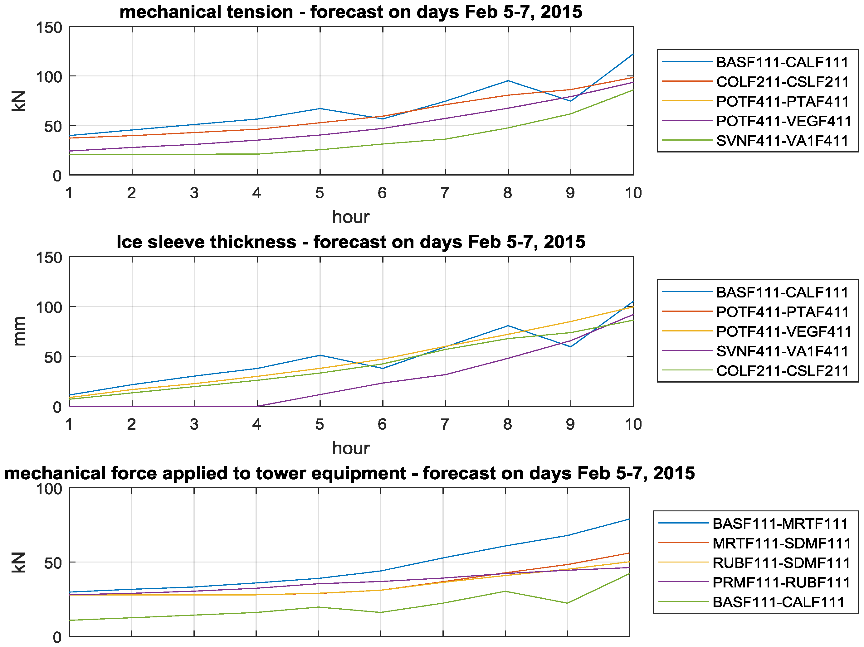 Energies 11 00083 g005