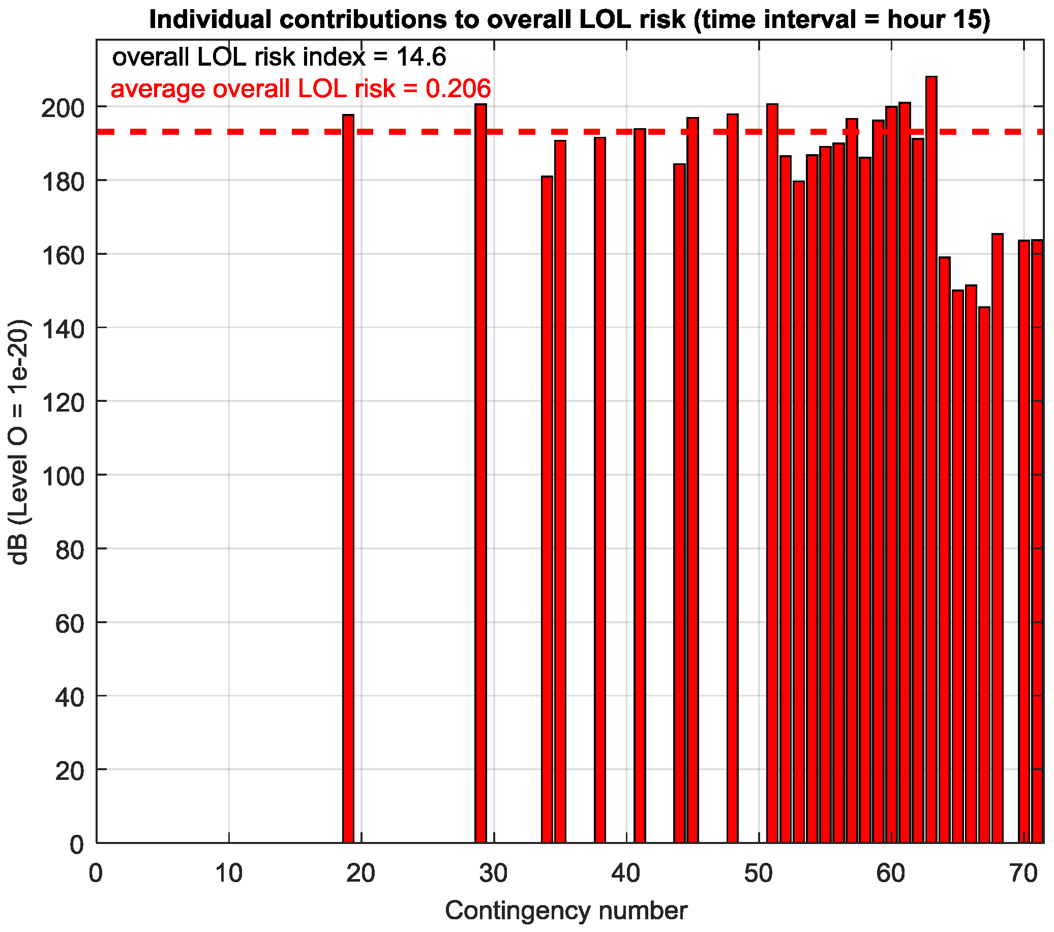 Energies 11 00083 g007