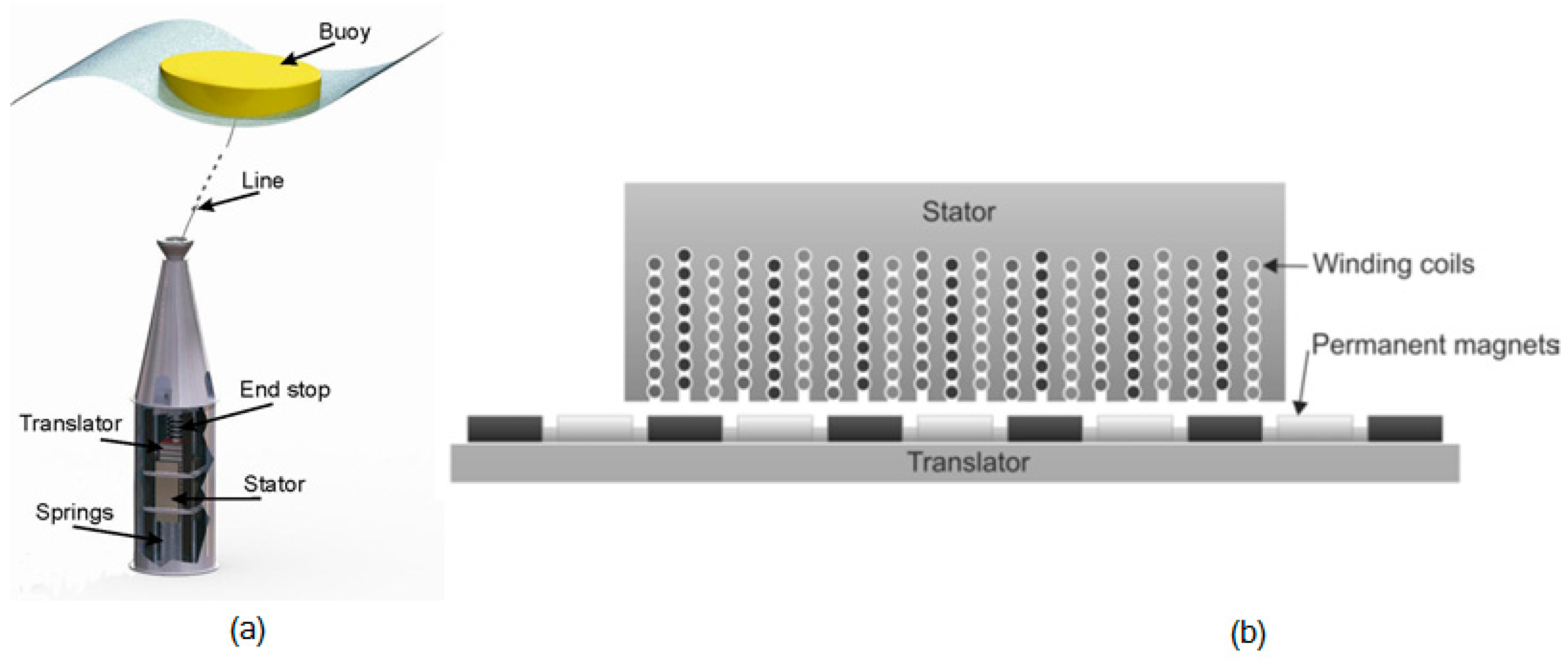 Energies 11 00084 g001