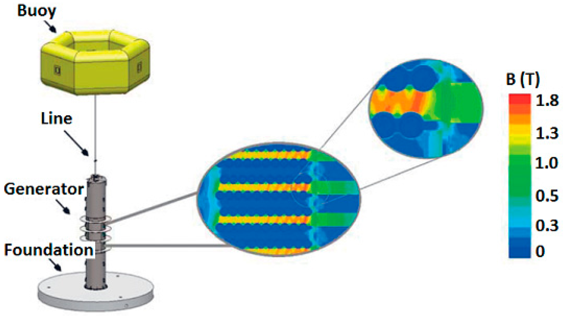 Energies 11 00084 g003