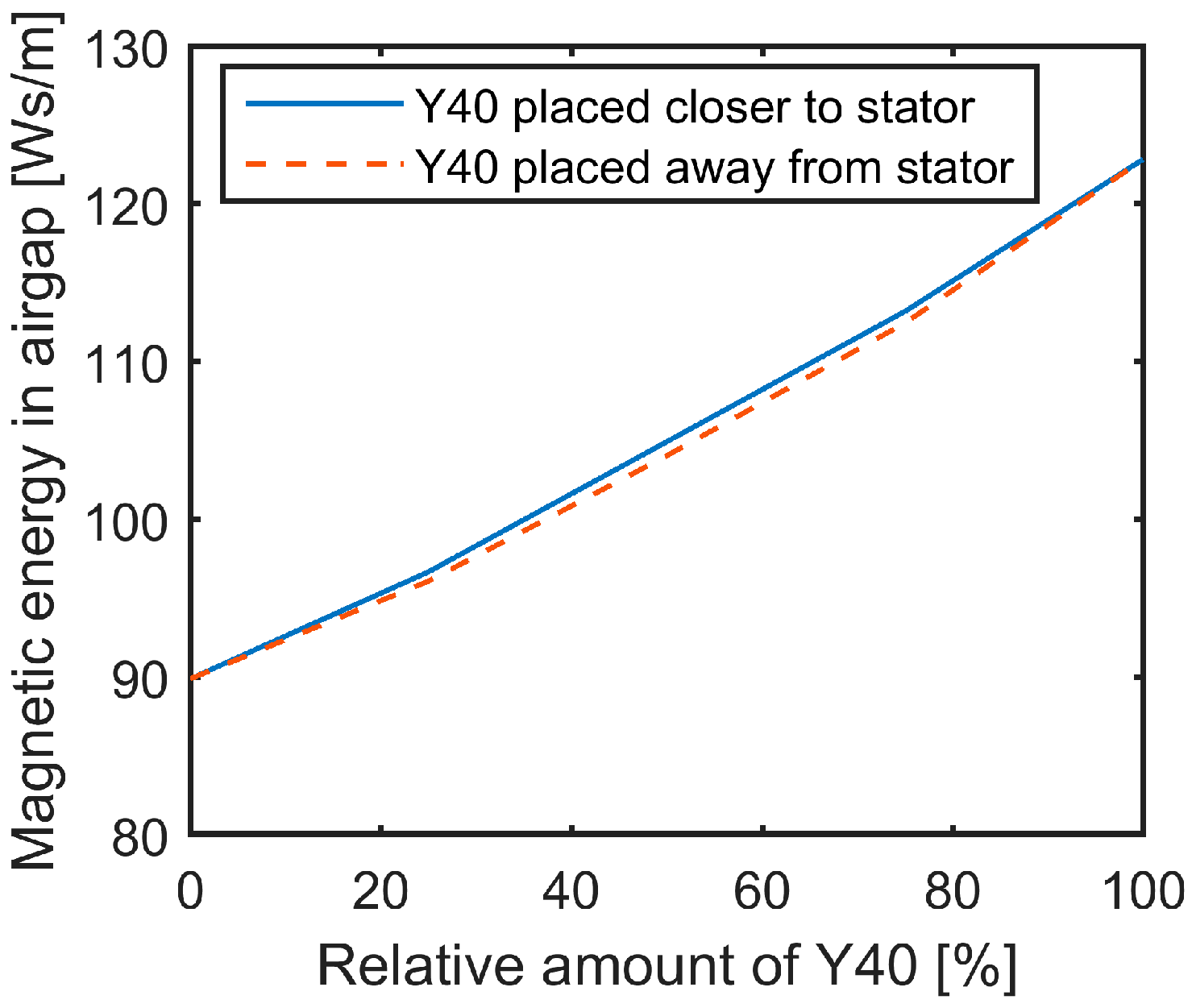 Energies 11 00084 g006